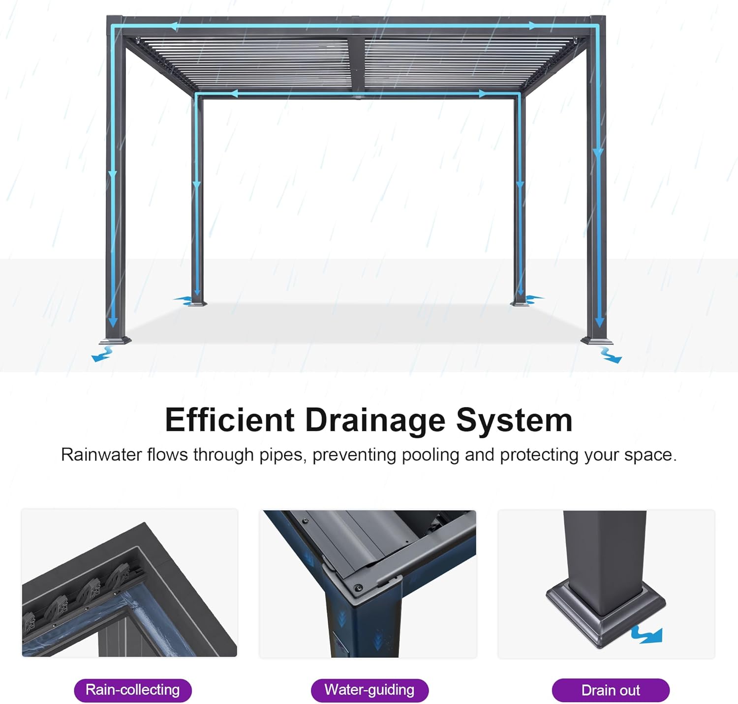 Diagram illustrating the pergola's integrated drainage system
