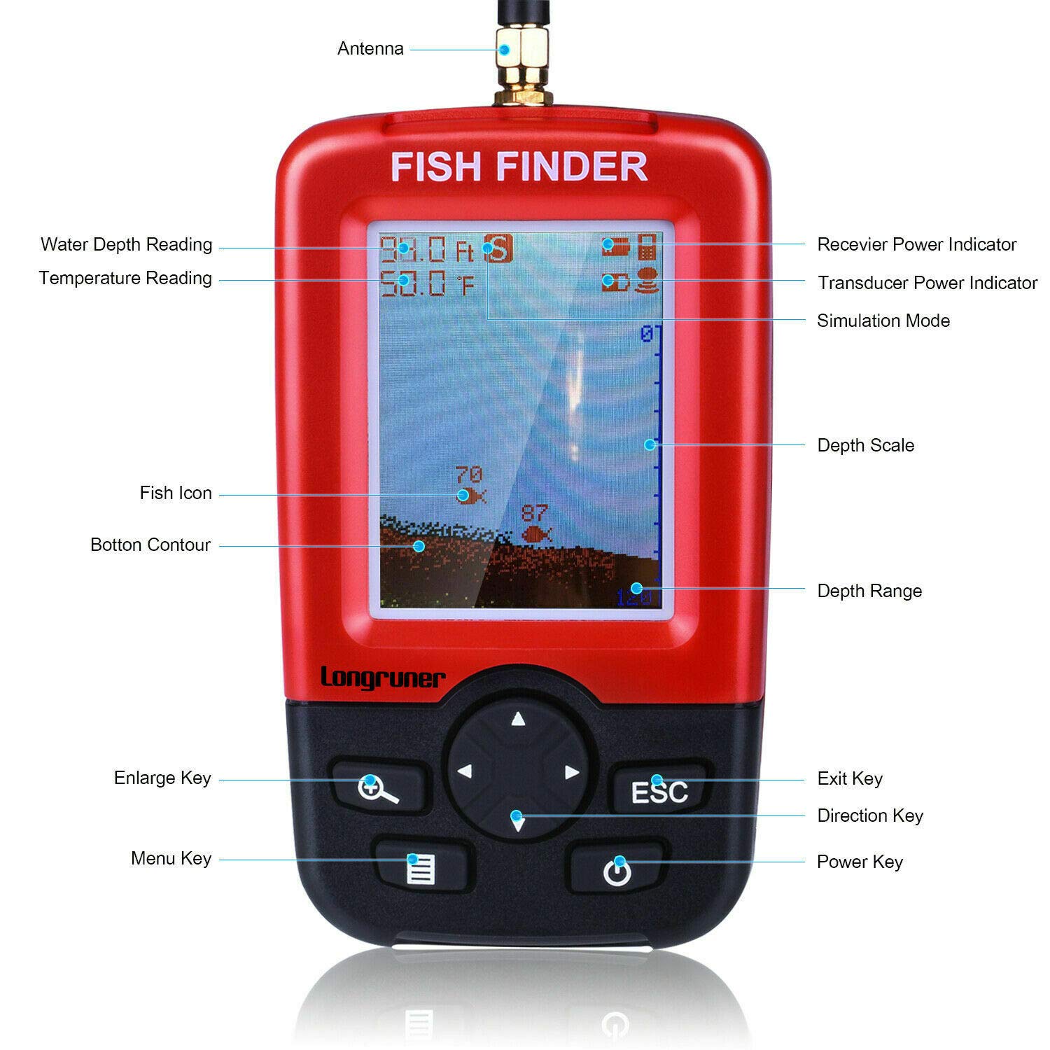 Esca a barca senza fili con gancio, 3 tramogge, 2 motori, sensore GPS LCD Fishfinder, include borsa e batterie per pesca sportiva