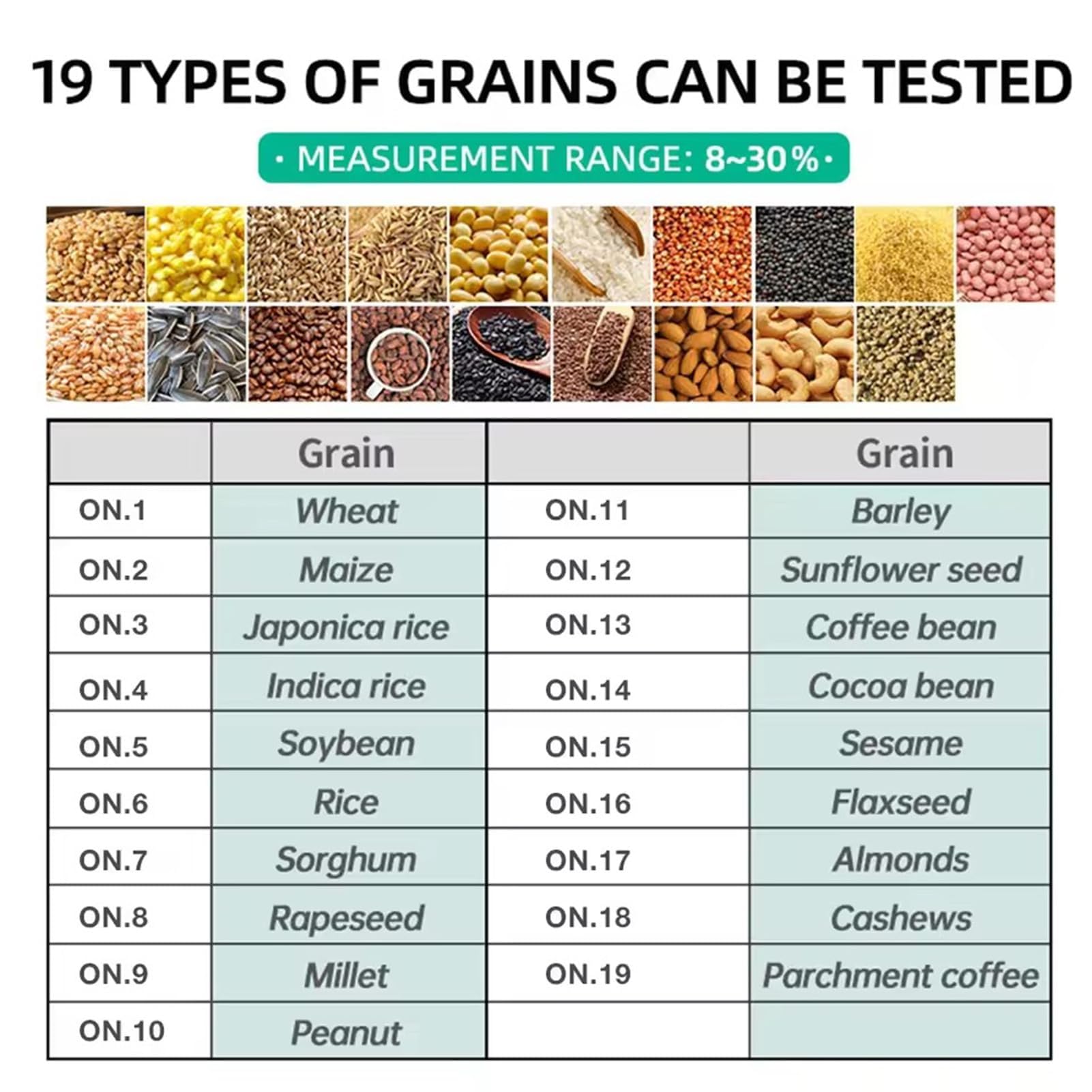 Medidor de humedad para granos, trigo, maíz, café, cacao, linaza, soja, arroz, frutos secos, herramienta de prueba para uso doméstico y agrícola