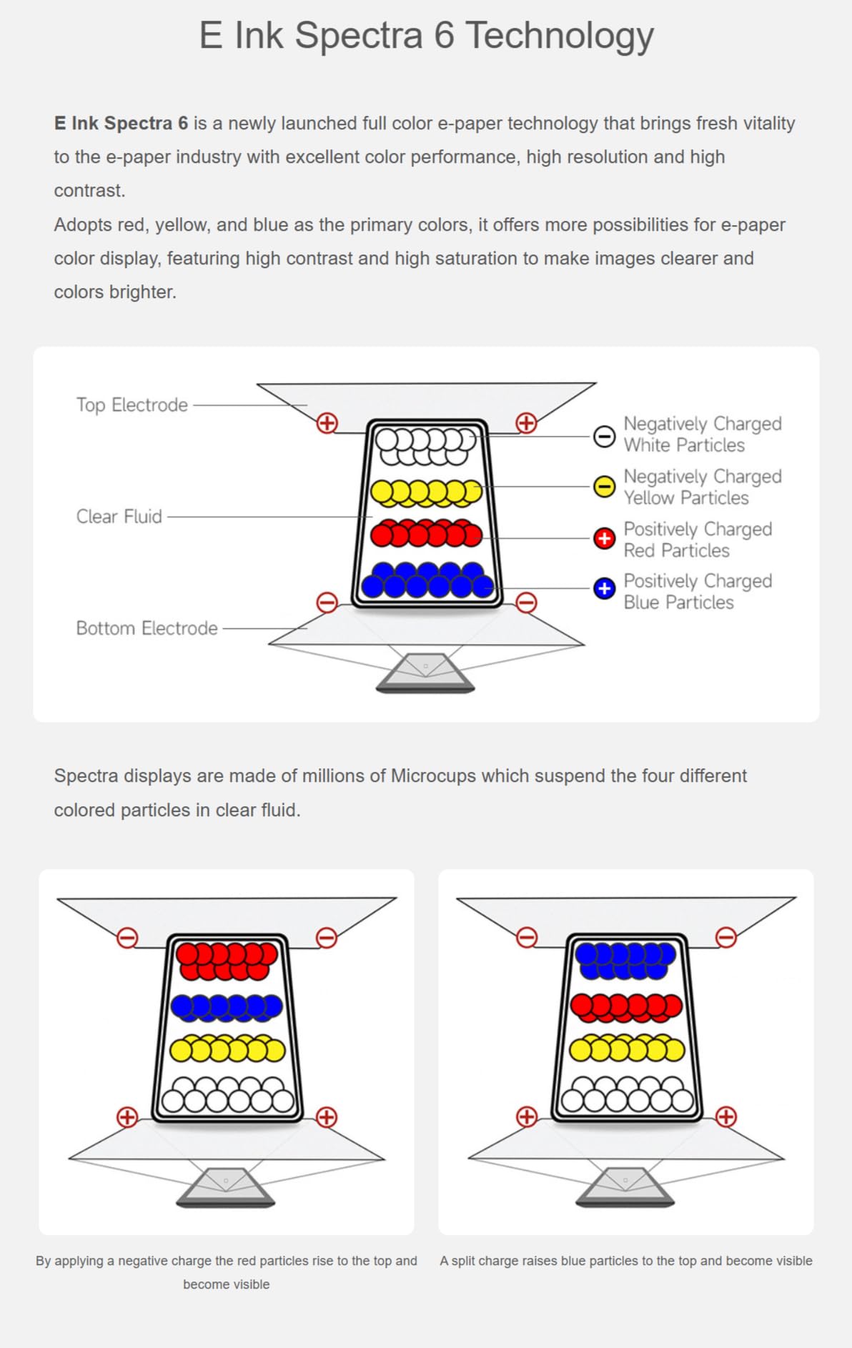 TUOPUONE E-Paper Spectra 6 (E6) de 4 pulgadas, pantalla de papel electrónico a todo color, 600 × 400 píxeles, comunicación SPI con HAT+ pantalla estándar de tinta electrónica