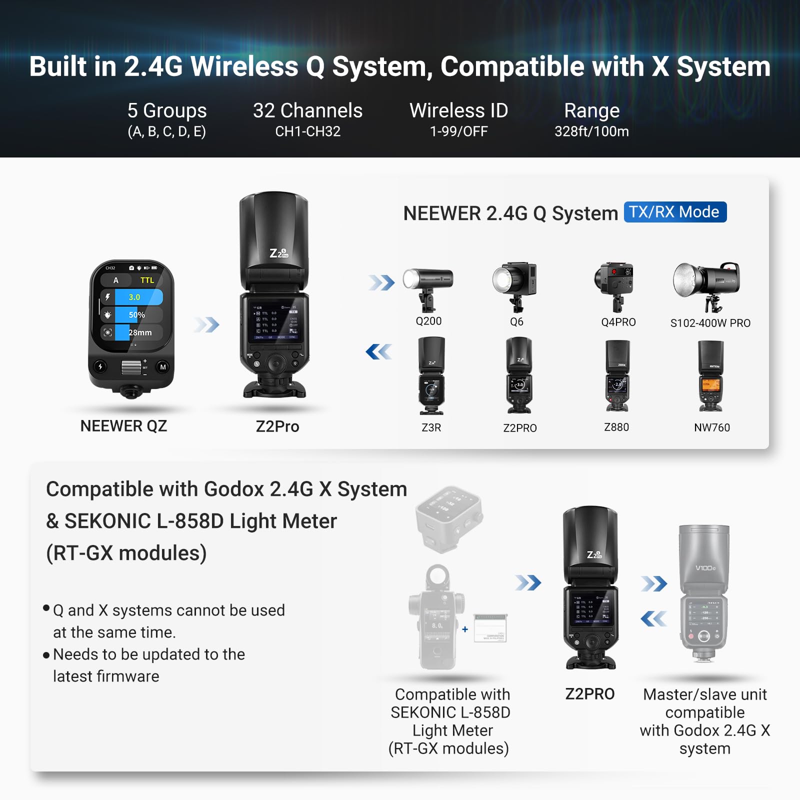 NEEWER Z2PRO-S Speedlite TTL 2.4G pour Sony - Dôme arrondi, compatible Godox sans fil, 76Ws HSS 1/8000s, interface améliorée, sélecteur TTL/M-TCM, 600 éclairs pleine puissance