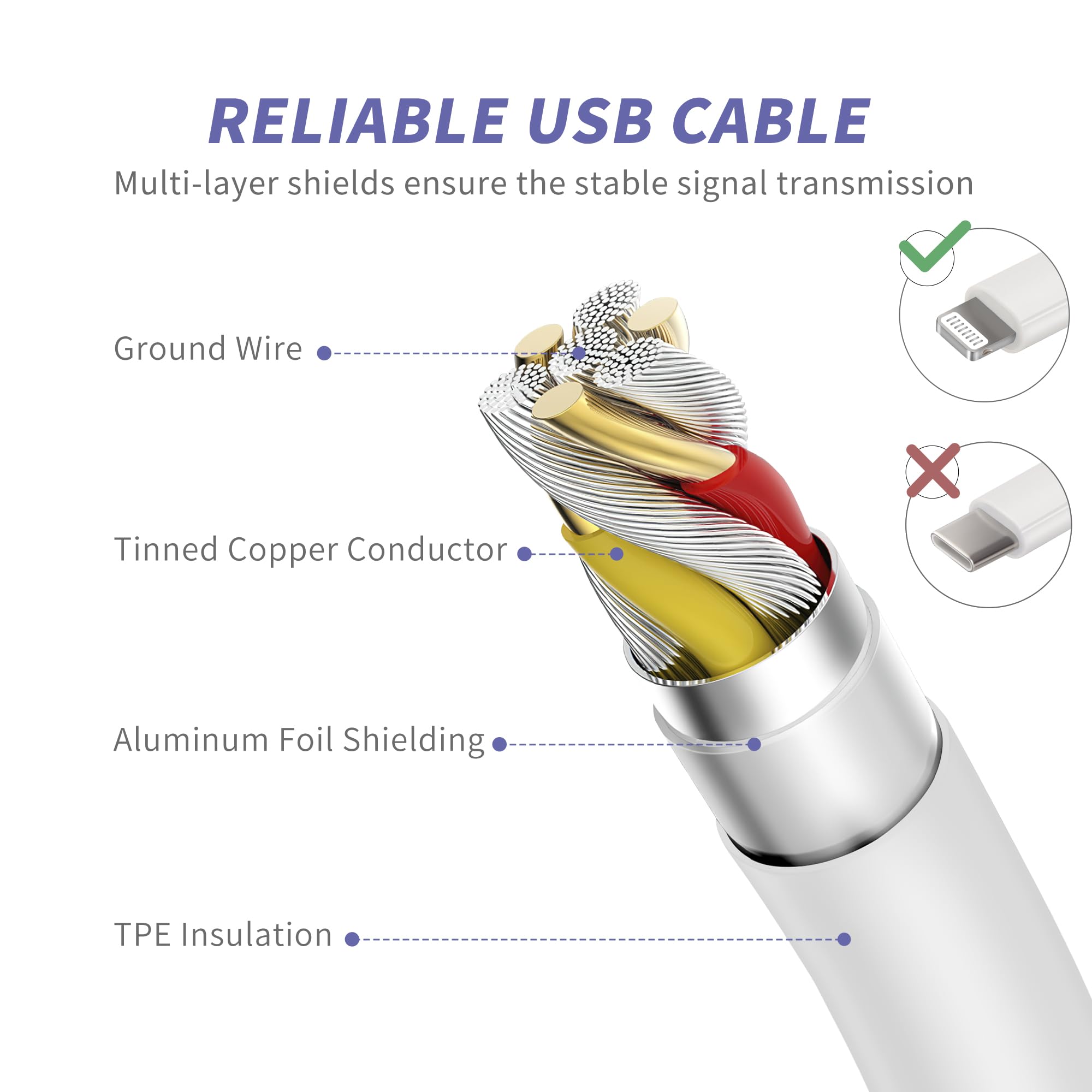 iPhone Charger Fast Charging,[MFi Certified] 2Pack 20W Type C Fast Charger Block with 6FT USB C to Lightning Cable Compatible for iPhone 14/13/12/11 Pro Max/Xs Max/XR/X,iPad（White）