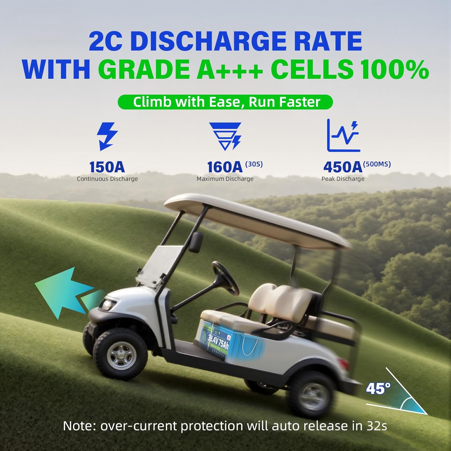36V 75Ah LiFePO4 battery, Bluetooth 200A BMS and Touch LCD Display, 43.8V 15A Charger IP67, Mounting Racket, 38.4V 2880Wh with 10 Years Lifespan Max 4500W(6HP) Perfect for Golf Carts, Trolling Motor
