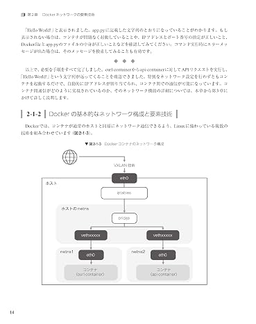 Docker & Kubernetesネットワークのしくみ　クラウドネイティブに求められる情報通信の知識
