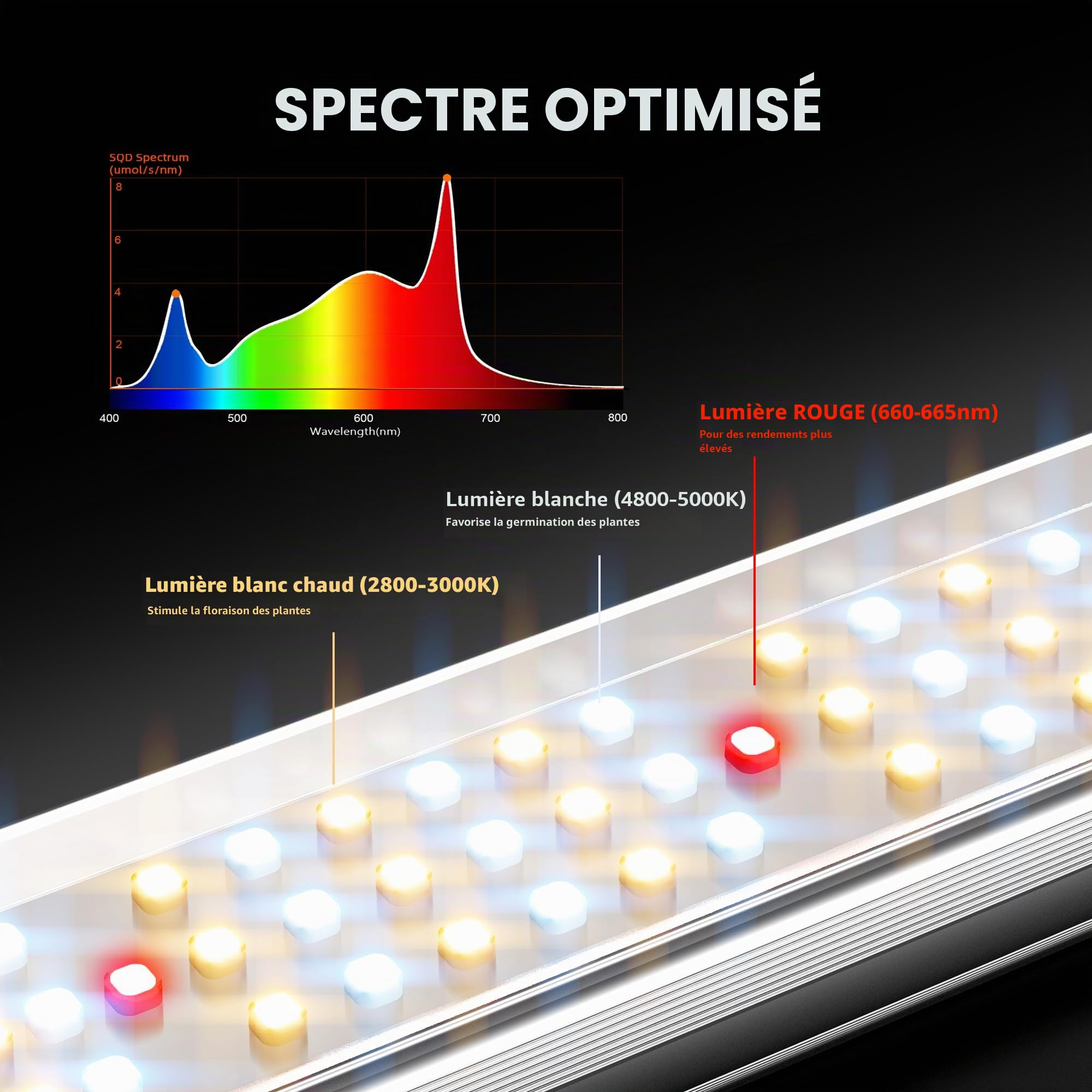 SPIDER FARMER SE3000 Lampe de croissance 90X90CM Spectre Complet Lampe horticole led avec 896pcs Samsung LM301B diodes, Dimmable, Daisy Chain, pour la culture de plantes fleur en intérieur