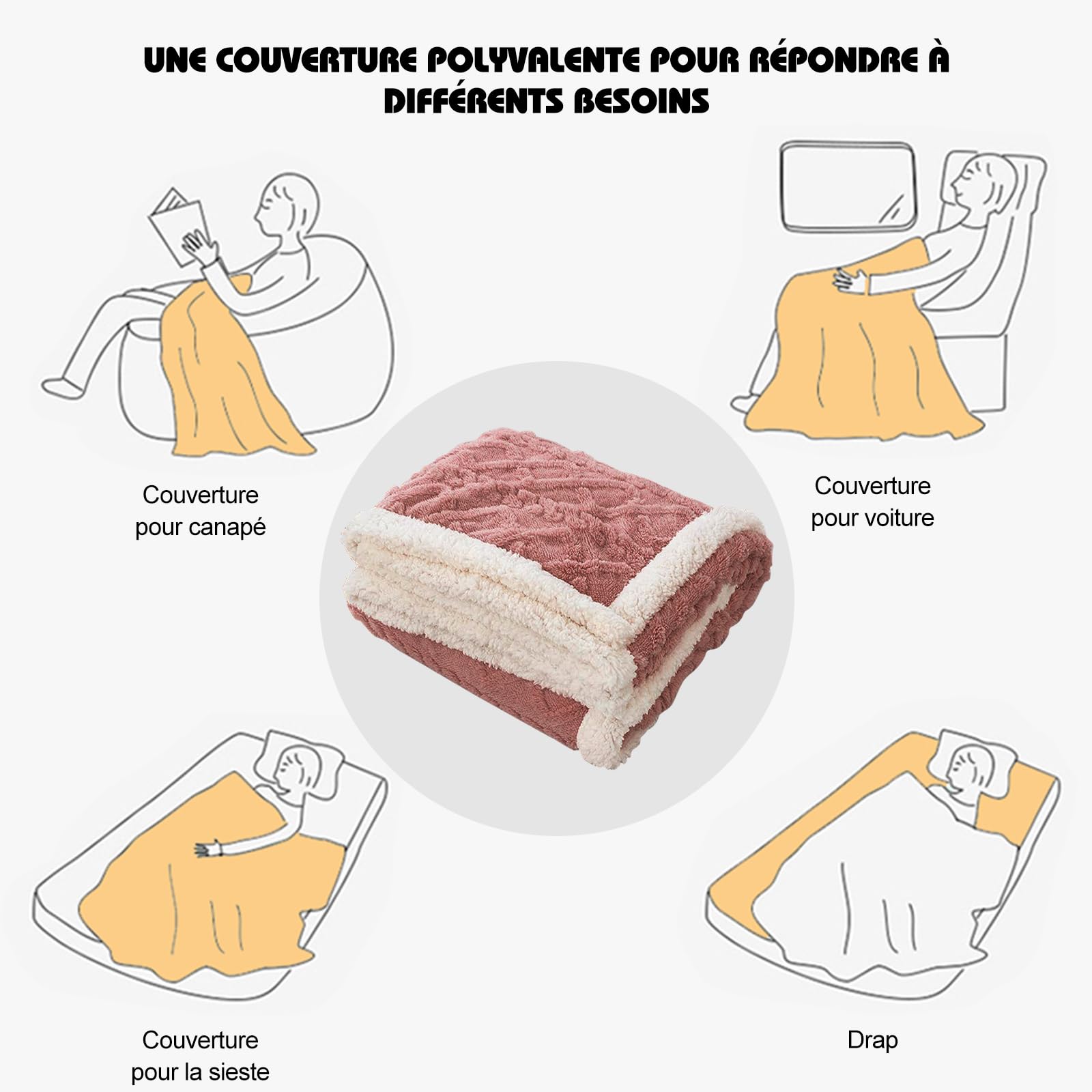 Ergocar Couverture Sherpa Plaid Double Face Doux et Chaud, Jeté Canapé Flanelle pour la Décoration Intérieure, Voyage et Camping