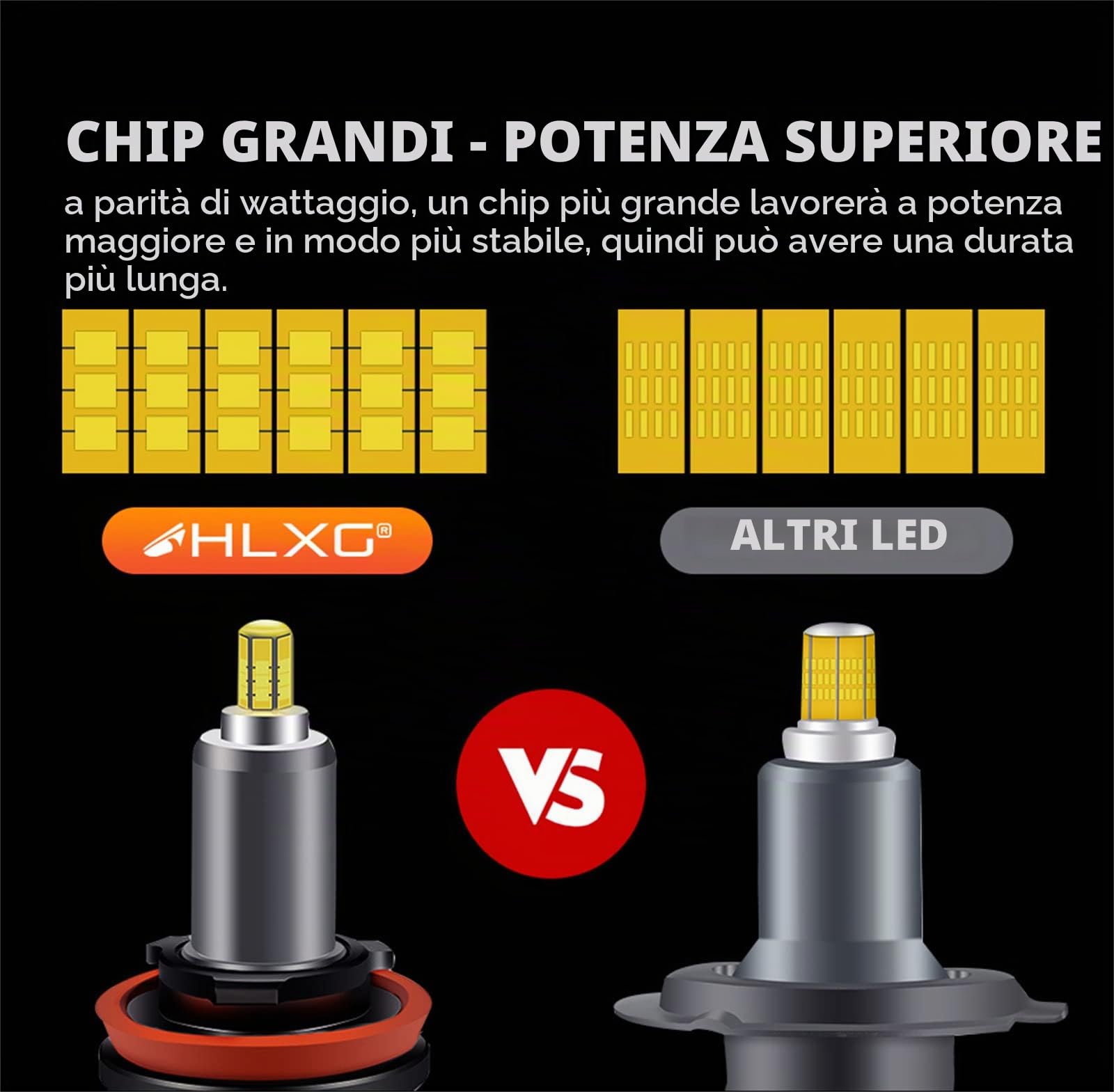 Lampadine Per Fari A LED, 360 Gradi Otto Lati Illuminano 100W 30000 Lumen Kit Di Conversione Per Fari A LED Super Luminosi 6000K Bianco Freddo IP68 Impermeabile, Confezione Da 2,H7