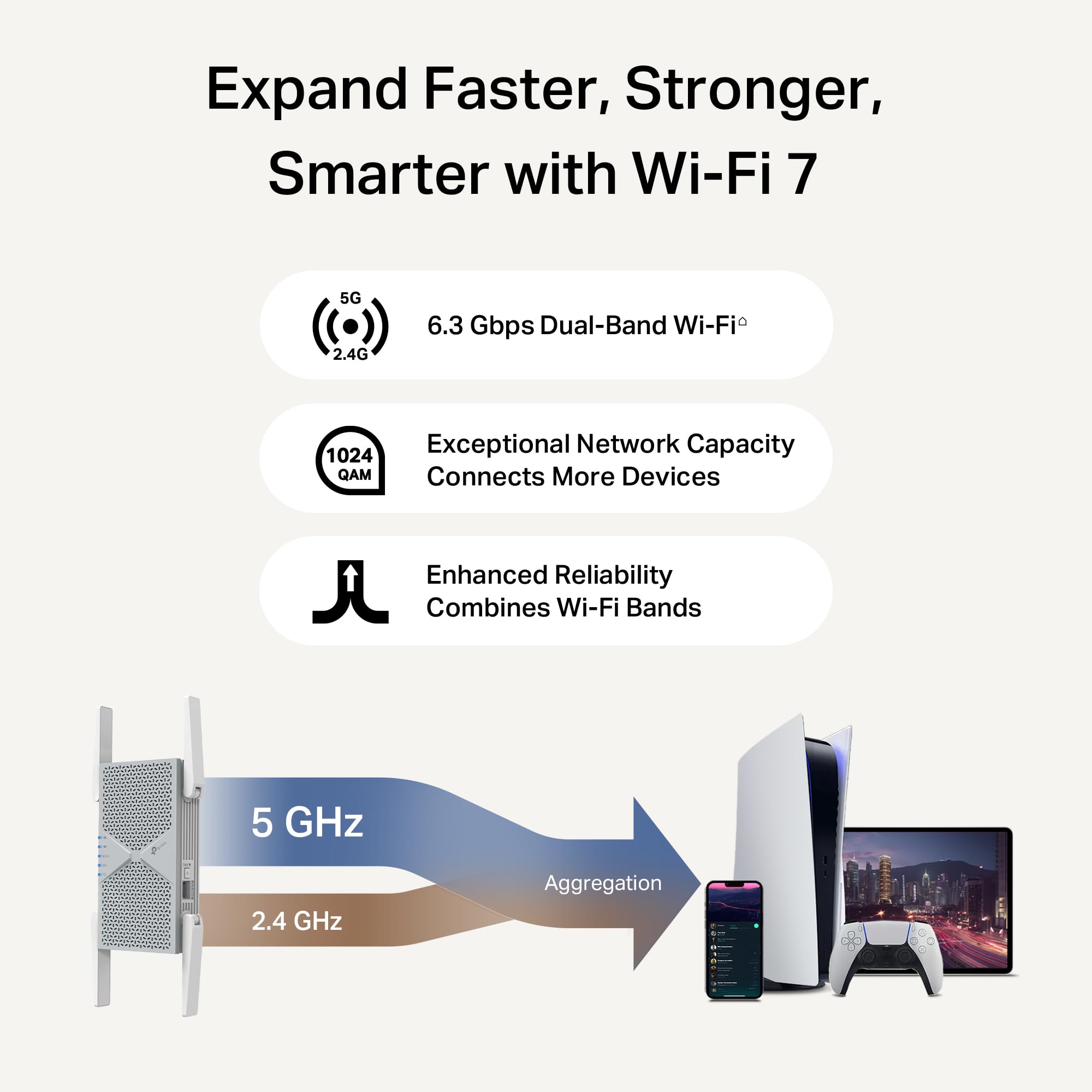TP-Link BE6300 Wi-FI 7 Range Extender RE403BE avec Port 2,5 G | Répéteur sans Fil Double Bande 6,3 Gbit/s | Amplificateur de Signal Internet pour la Maison | Jusqu'à 2800 m², 64 appareils | MLO