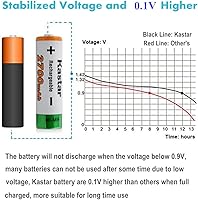 Vista 6 de Kastar AA (paquete de 8) baterías recargables Ni-MH de 2700 mAh de súper alta capacidad precargadas