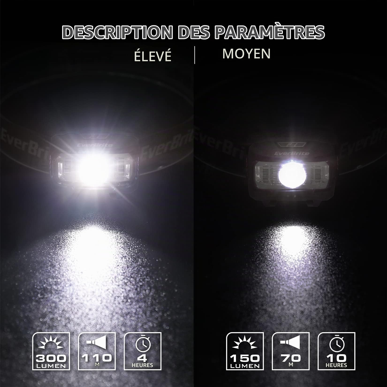 EverBrite Lampe Frontale avec 3 Lumières Blanche, Rouge et Verte | 300 LM, 5 Modes d'Eclairage, Torche Frontale Réglable pour Pêche, Camping, Lecture, Randonnée, 6 Piles AAA Incluses (Rose)