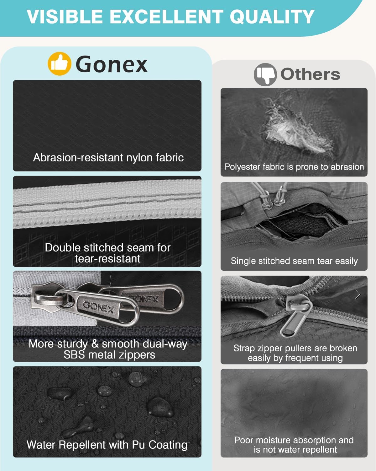 Gonex 10 Set Compression Packing Cubes, Expandable Storage Travel Bags for Suitcase, Luggage Organizers with Hanging Toiletry Bag Laundry Bag Shoe Bag Accessories Bag (Black)