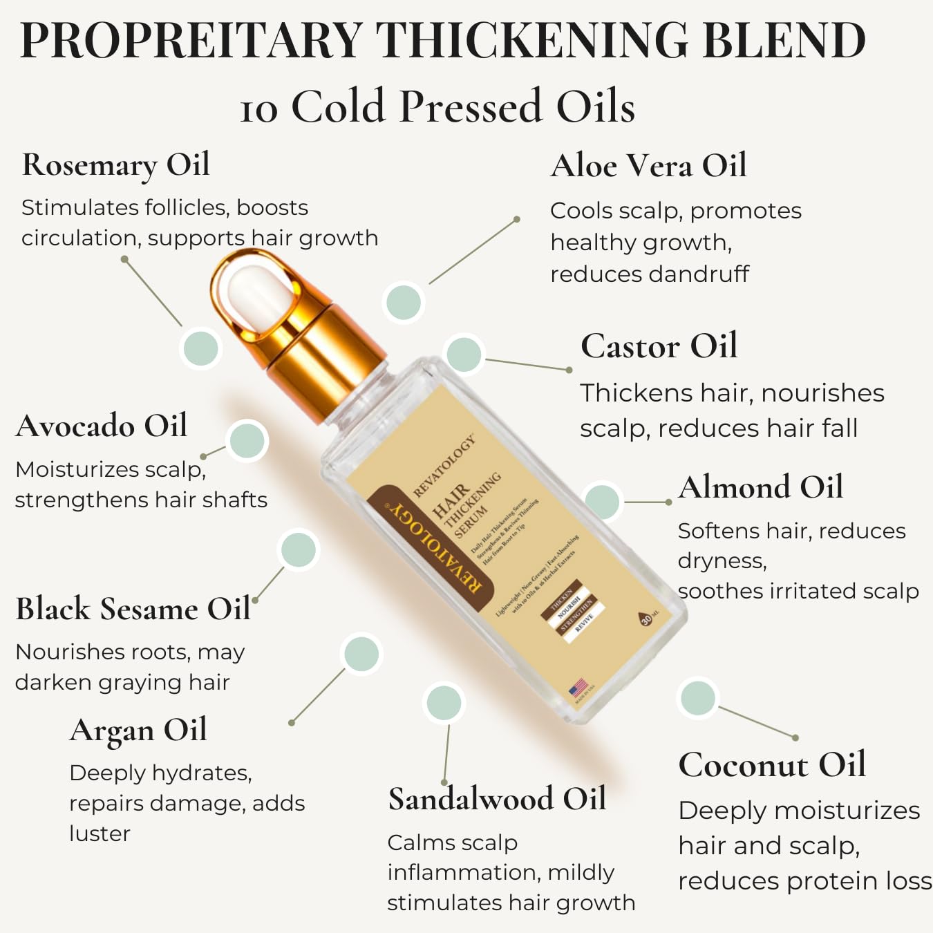 Revatology Hair Thickening Serum for Women, Leave In Treatment for Thinning Hair and Scalp Care, 30 Cold Pressed Botanicals with Rosemary and Biotin, Chemical Free (Made in USA)