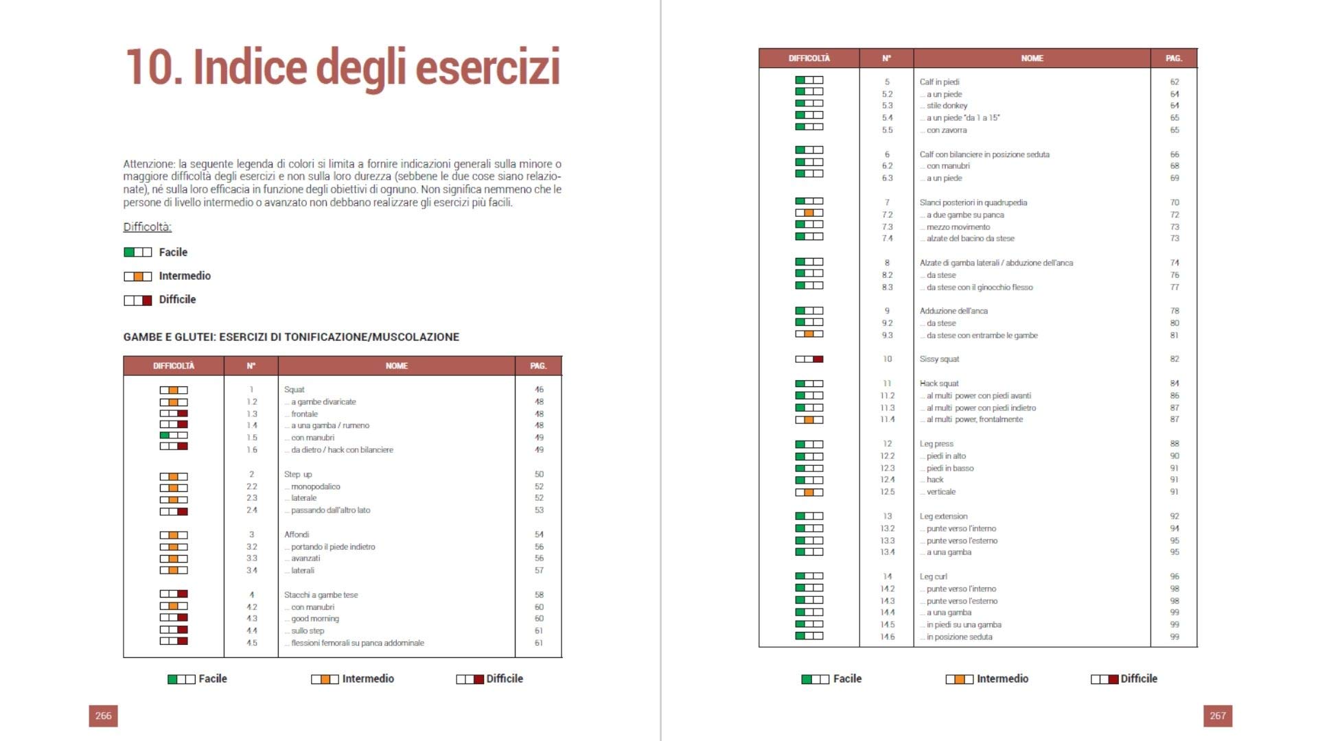 Enciclopedia degli esercizi per gambe, addominali e glutei. Tavole anatomiche, biomeccanica e corretta esecuzione