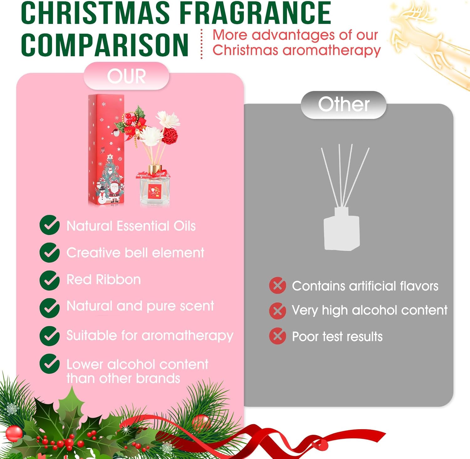 Christmas Reed Diffuser for Home - 50 ml Scented Oil Diffuser With Sticks for Bedroom, Bathroom, Office - Image 5