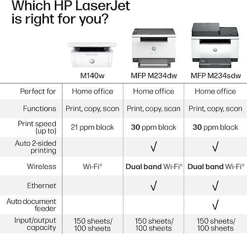 Miniatura 7 de HP Laserjet MFP M234dw Wireless Printer, Print, scan, Copy, Fast speeds, Easy Setup, Mobile Printing, Best-for-Small Teams, Instant Ink Eligible