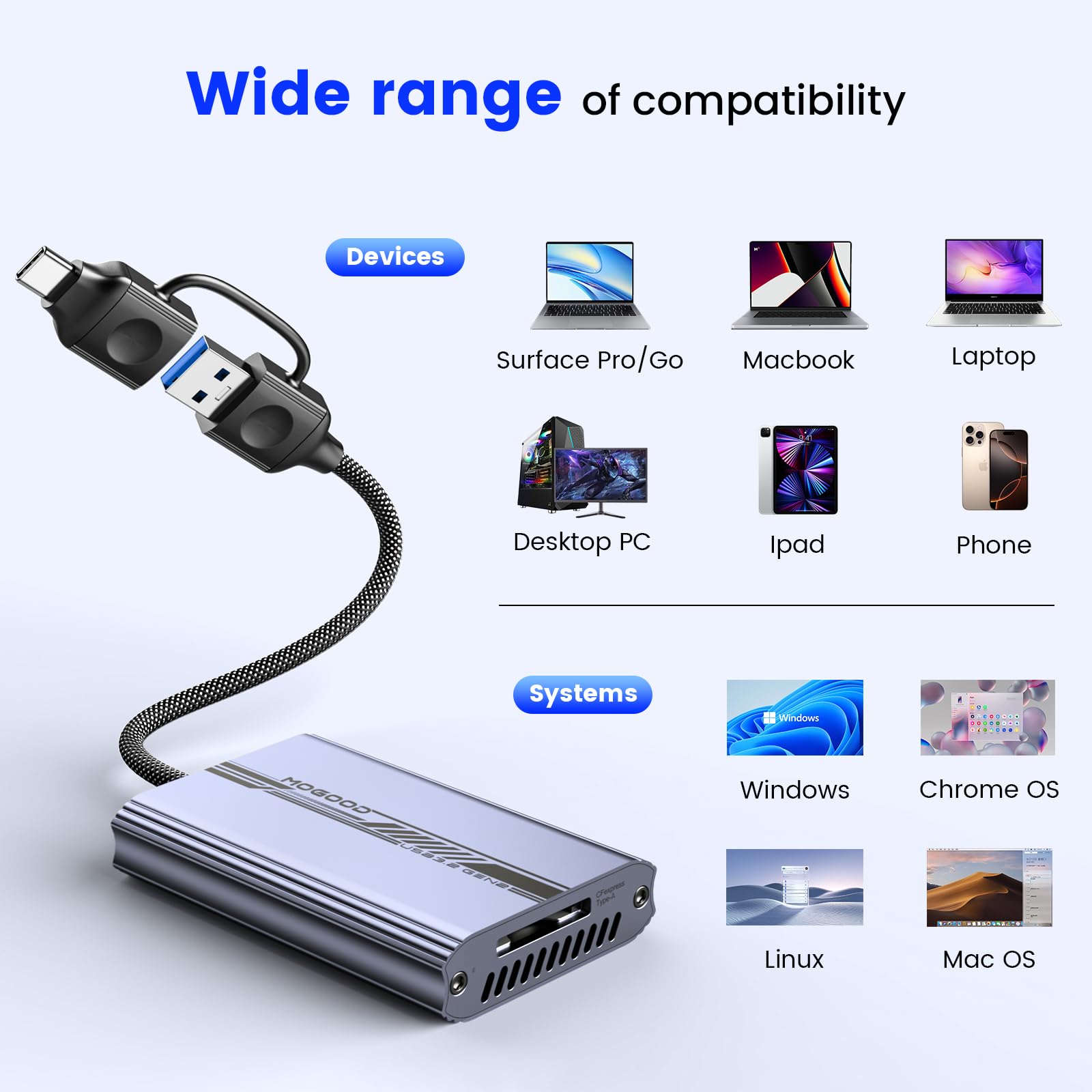 MOGOOD 10Gbps CFexpress Type A Card Reader USB-A/USB-C to CFexpress A Adapter Memory Card Reader for Type A Card Compatible with PC/Laptop/Mac/Linux/Windows