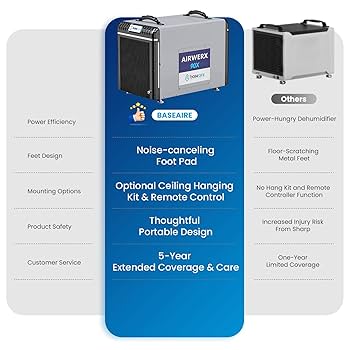 Amazon.com - BaseAire AirWerx90X Energy Star Dehumidifier