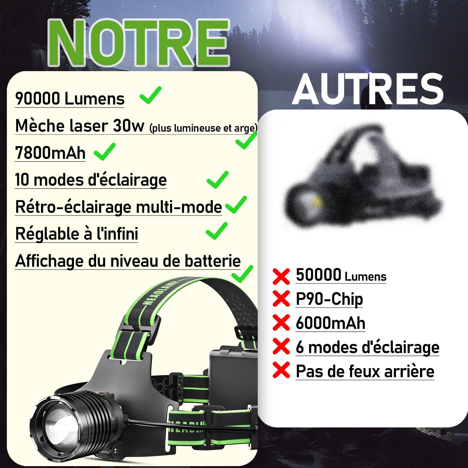 Lampe Frontale Sogdeco LED Rechargeable - 90000 Lumens - 10 Modes - Vert