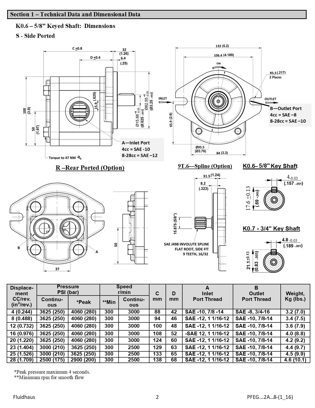 Hydraulic Pump P37X | Gear | Horsepower Hydraulic Pump P37X | Gear | Horsepower