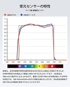 d*6様 PC98BABYMAKERV2.70パラメータ7枚2HD2DD144準 d*6様 PC98BABYMAKERV2.70パラメータ7枚2HD2DD144準