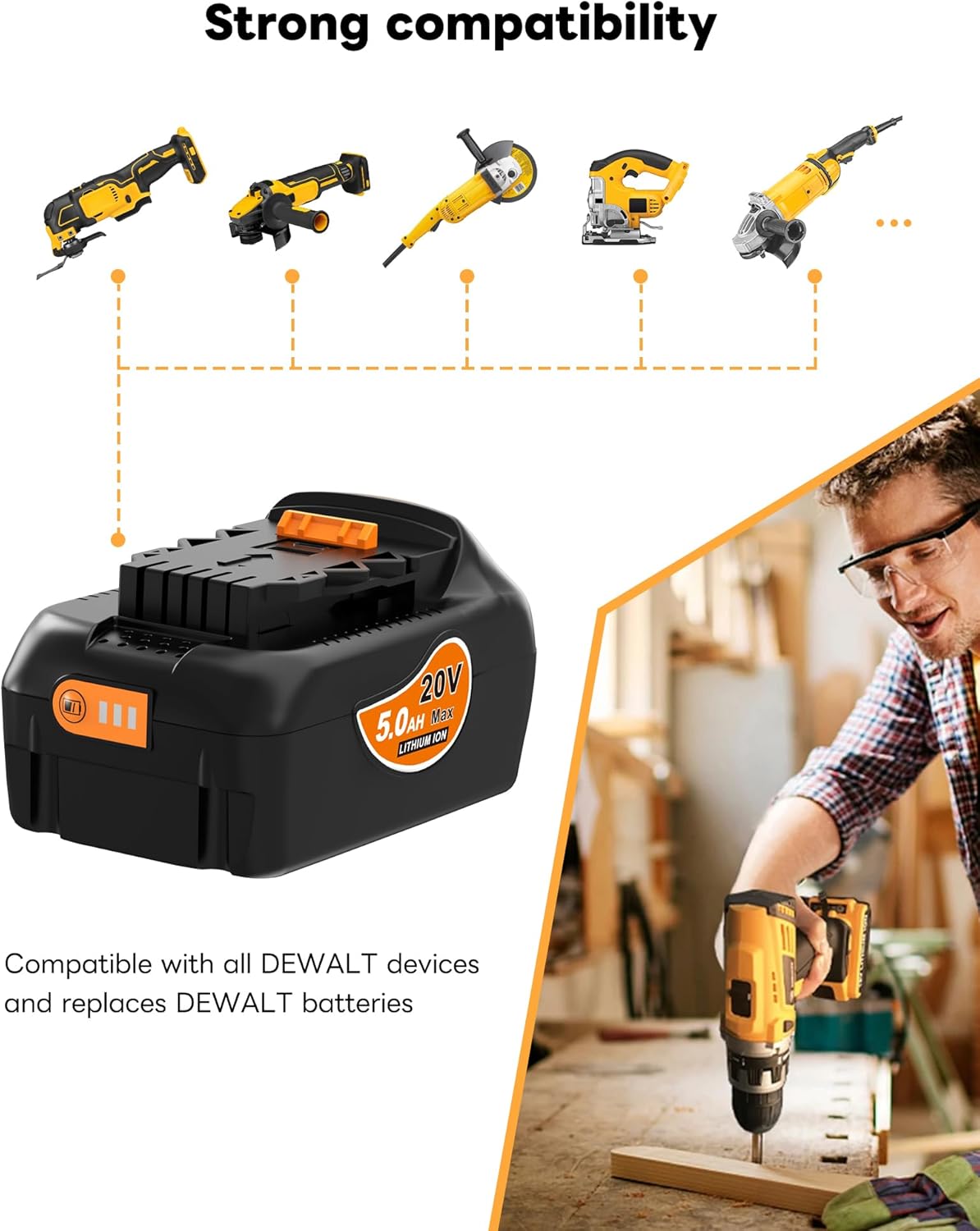 Replacement for Dewalt 20V MAX 5.0 Ah Lithium Ion Battery Compatible with Dewalt 20V Battery Tools and Chargers, Battery with USB and USB-C Charging Port 2-Pack - Image 6