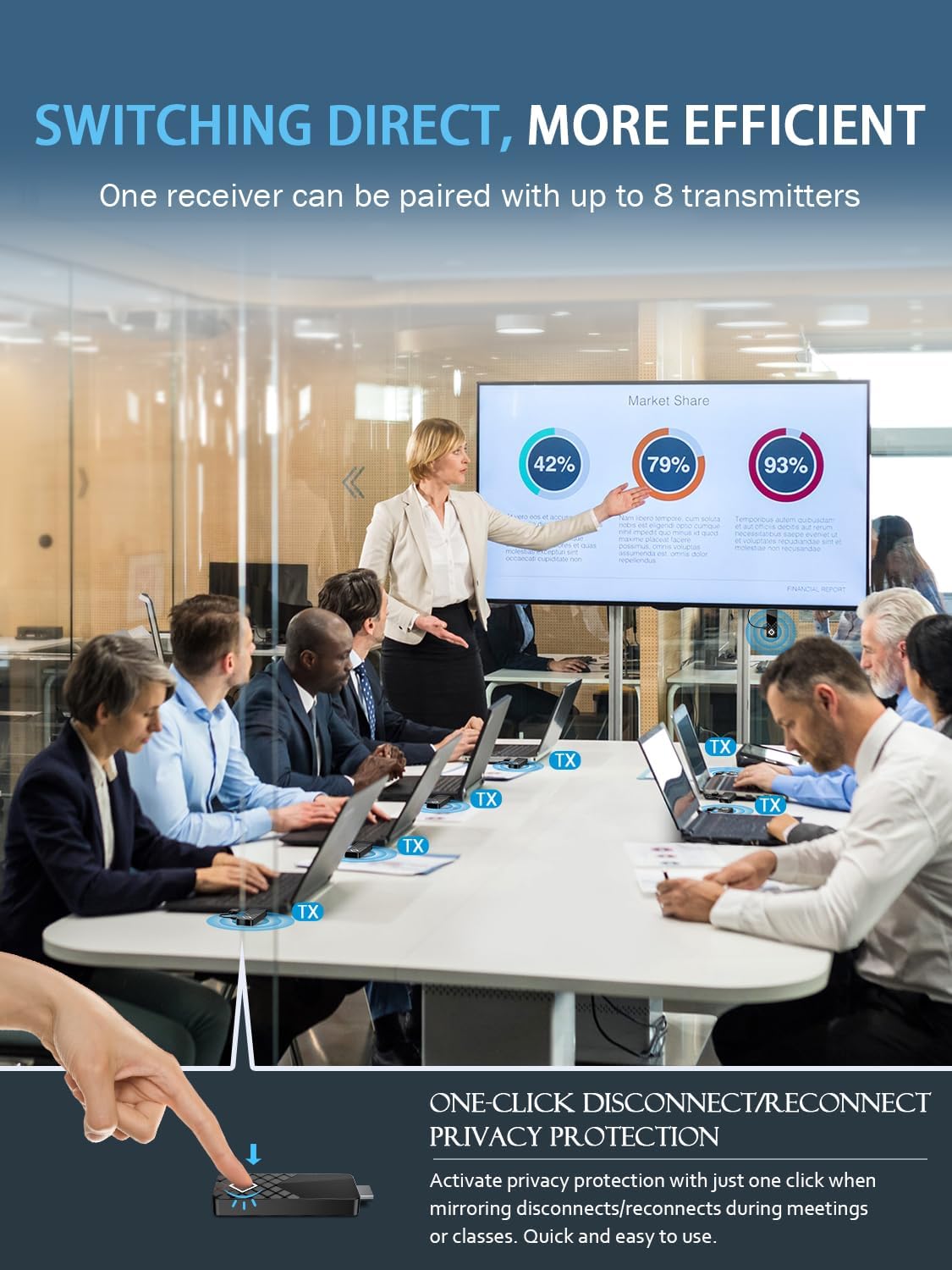 Wireless HDMI Transmitter and Receiver Kit Portable,Plug and Play 165FT 2.4/5G @60Hz HD, Extender HDMI Adapter Converter for Streaming Video from Laptop, PC to Monitor/Projector/HDTV (TX)