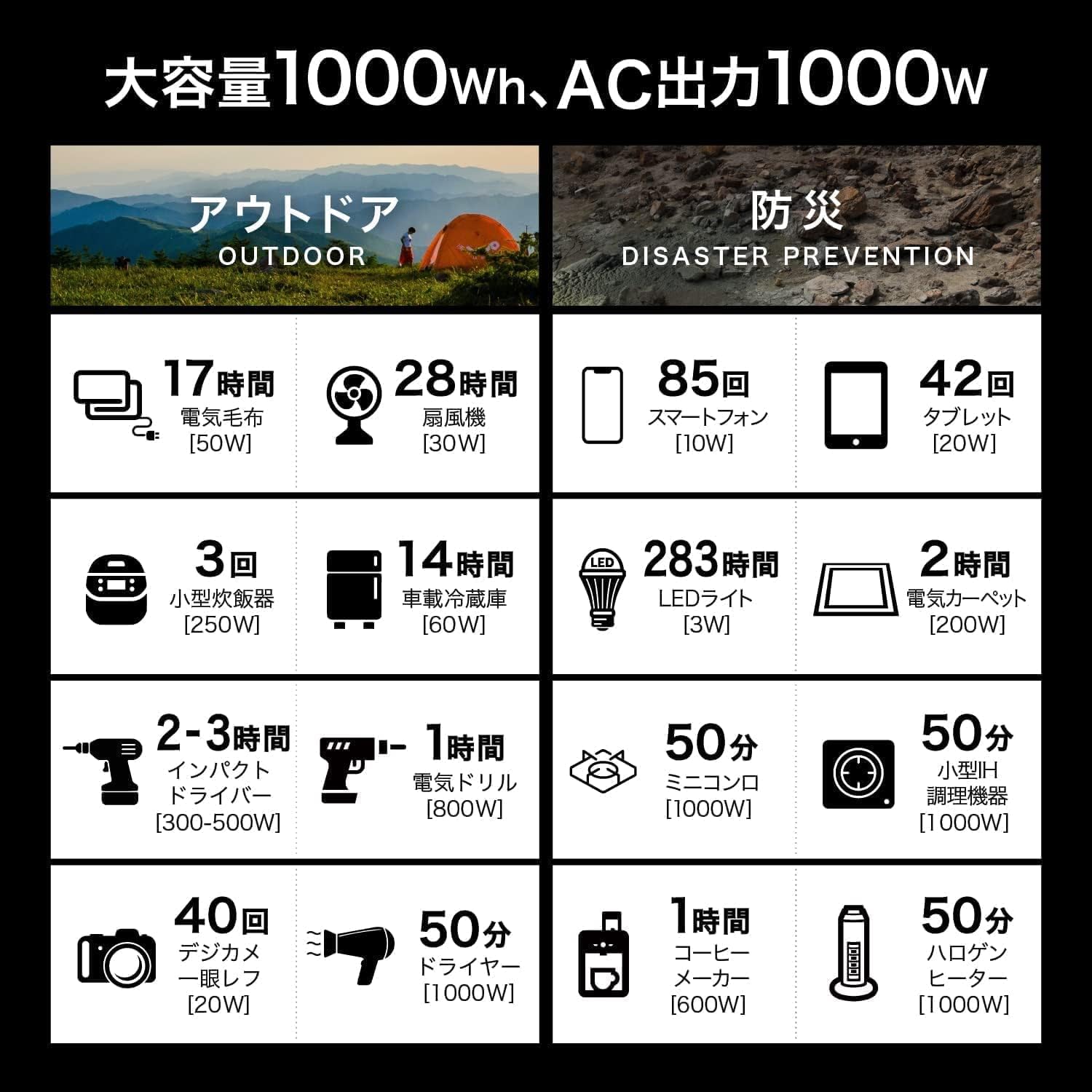 Smart Tap ポータブル電源 PowerArQ Pro オリーブドラブ (1000Wh 