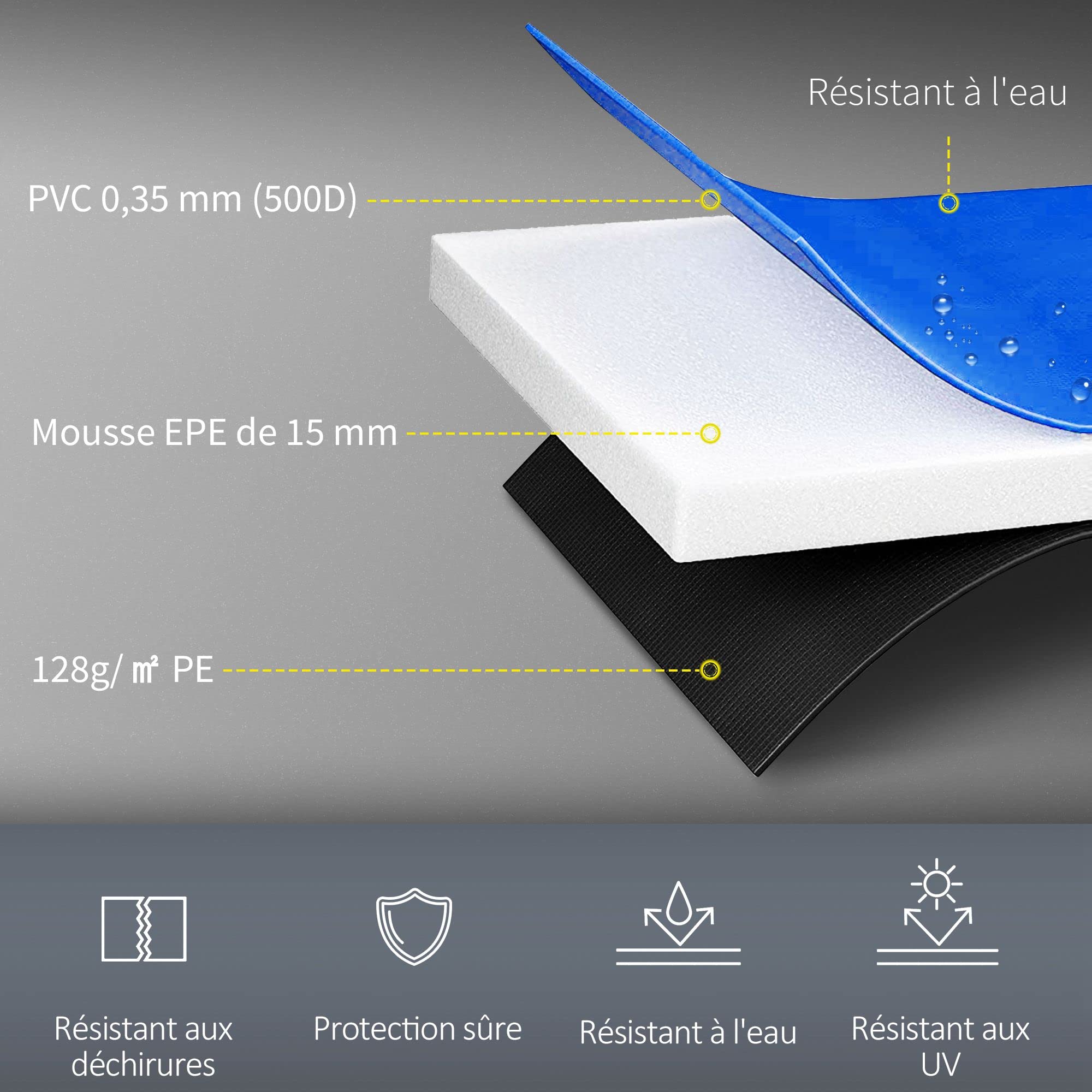 HOMCOM Coussin de Protection pour Trampoline de Remplacement Ø 244, 305, 366 cm bâche à Ressorts pour Trampoline résistant aux Rayons UV, Anti déchirure