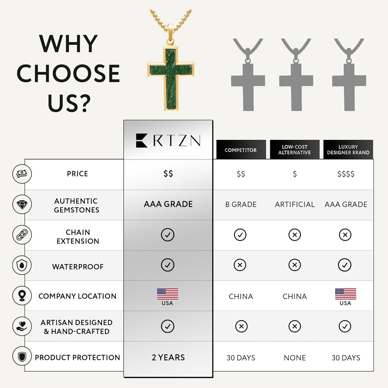 RTZN® Jade Necklace for Men – Premium Green Jade Pendant with Stainless Steel Box Chain 22" + 2" Extension – 18K Gold Plated Dog Tag, Square & Cross Pendant Necklaces – Luxurious Men's Jade Jewelry - Image 7