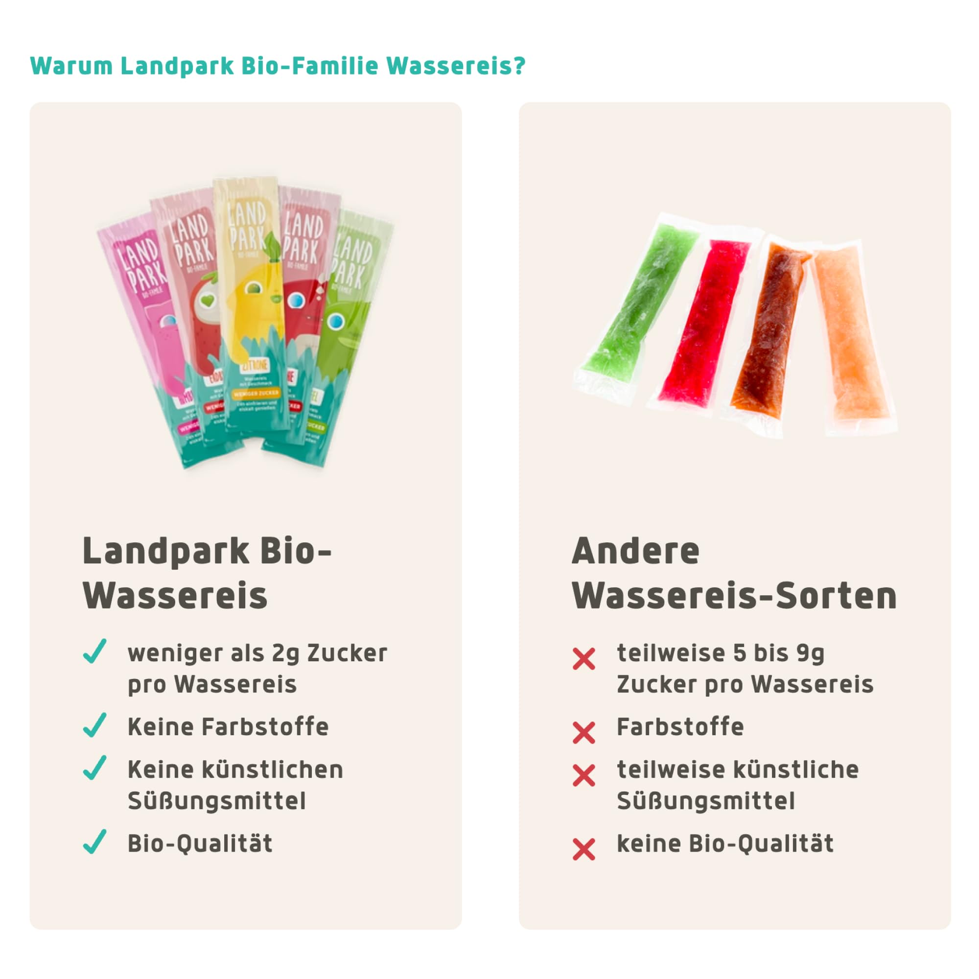 Landpark Bio-Wassereis 10x 40 ml - Unser Wassereis enthält kaum Zucker - 100% Bio Qualität - 5 Geschmacksrichtungen (Erdbeere, Himbeere, Apfel, Kirsche, Zitrone) - Das perfekte Eis für den Sommer