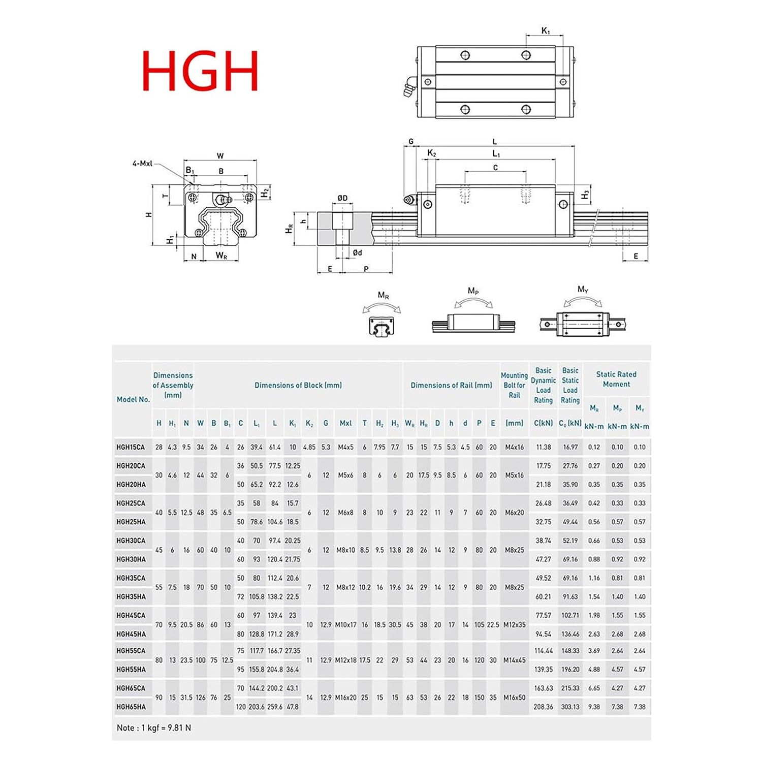 Linear Sliding Guide Linear Guide HGR25 Square Rails X Y Z 2pcs HGR25 CNC Guides +4pcs HGR25CA Blocks Sliders (Size : HGR25-1200mm)
