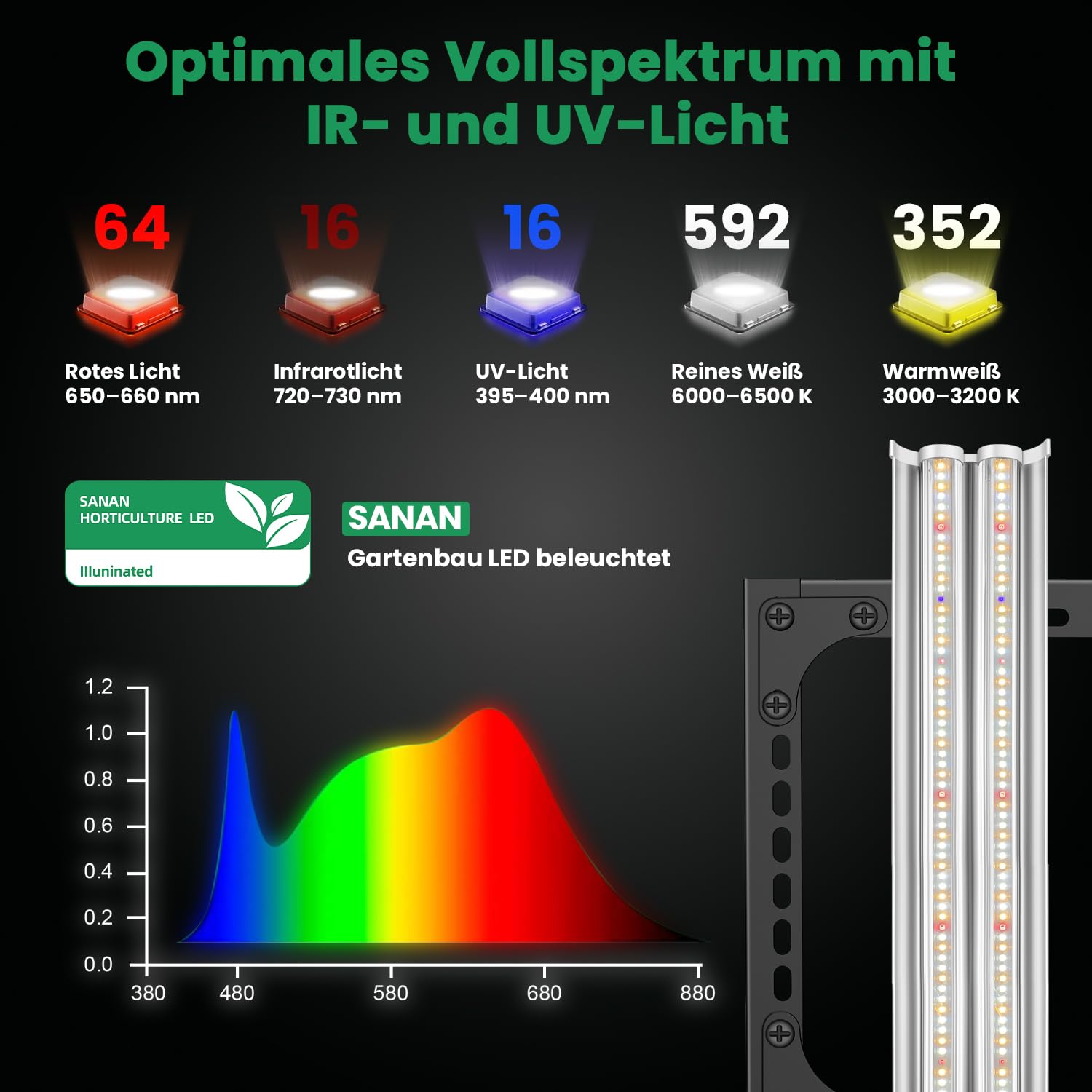Wolezek WK2000 Pflanzenlampe LED UV IR Vollspektrum, 90x90cm Grow Lampe mit großem Beleuchtungsbereich, 1040 LEDs Grow Lampe, 200W Grow Light mit 160-Grad-Reflektordesign, Daisy Chain Pflanzenlicht