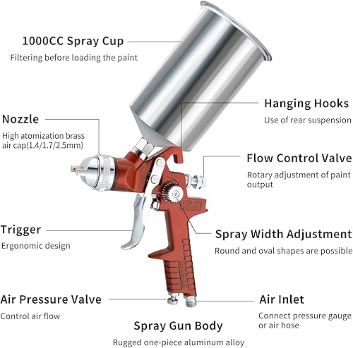 Miniatura 5 de RRJ HVLP Pistola de pintura en aerosol de alimentación por gravedad, pulverizador de pintura de 1.41.70.098 in con regulador de aire, 1000 cc,