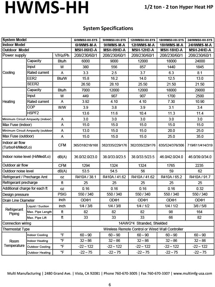 9,000 BTU High Wall Mini Split Heat Pump System