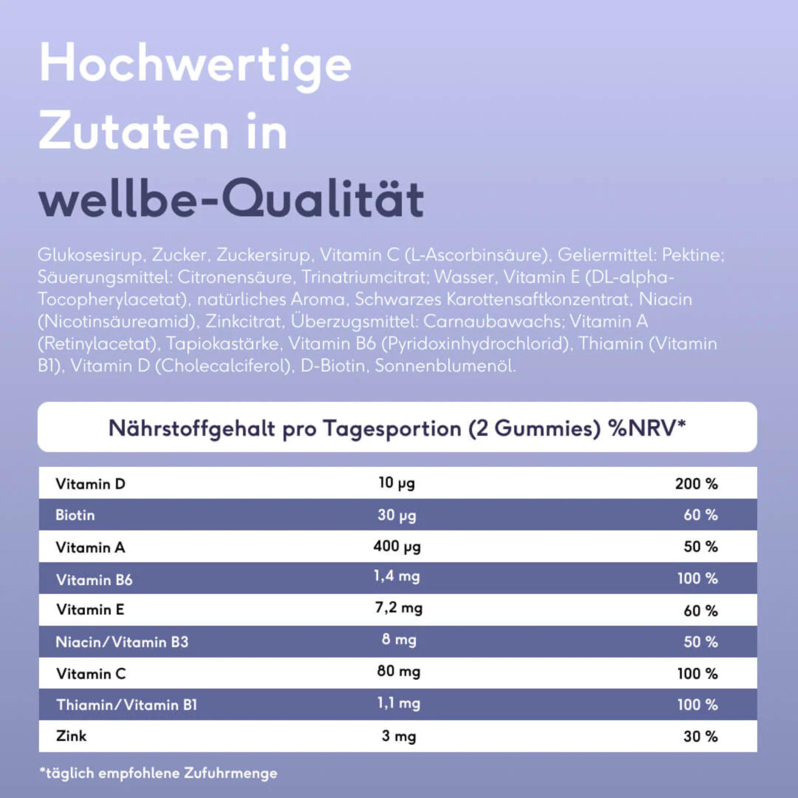 wellbe 3x60 Beauty Gummies – mit Biotin, Vitamin C, Zink & B-Vitaminen – Nahrungsergänzungsmittel für Haut, Haare & Nägel