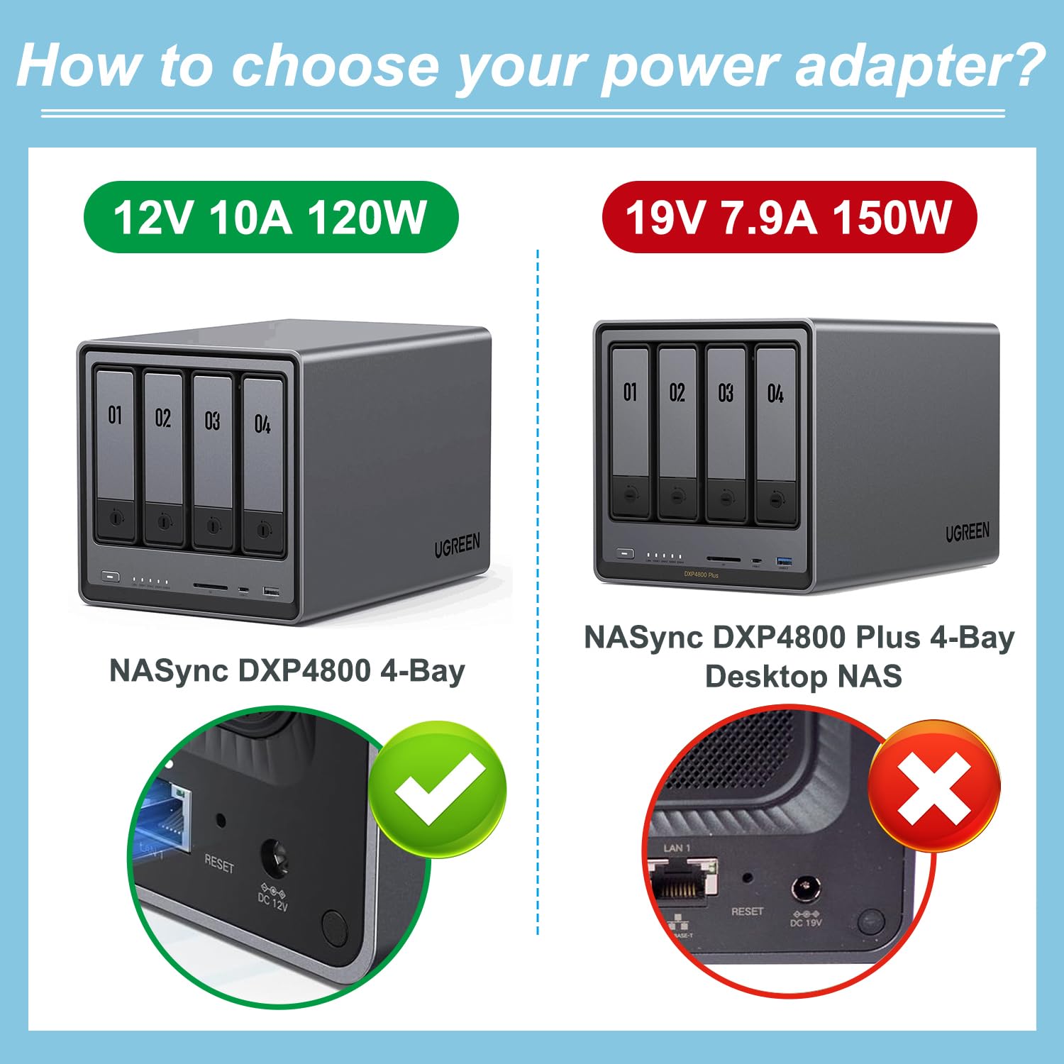 TAIFU Alimentatore per UGREEN NASync DXP4800 NAS Desktop a 4 bay, DC 12V 10A 120W Caricatore per DXP4800 Sistemi NAS Ugreen Cavo Alimentazione Caricabatterie
