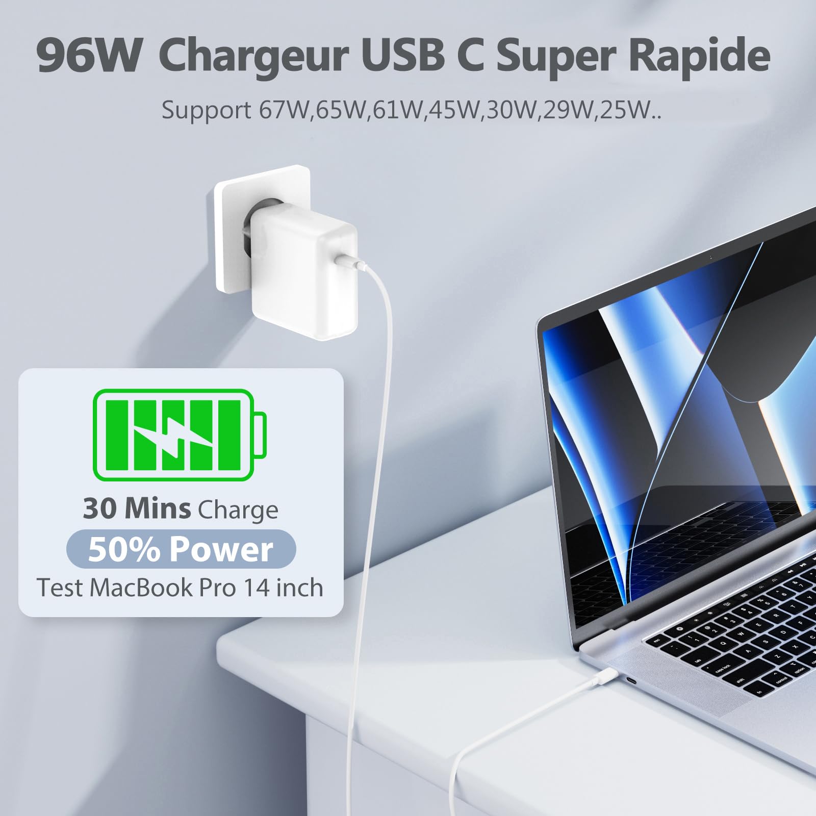 Caricatore USB C da 96W