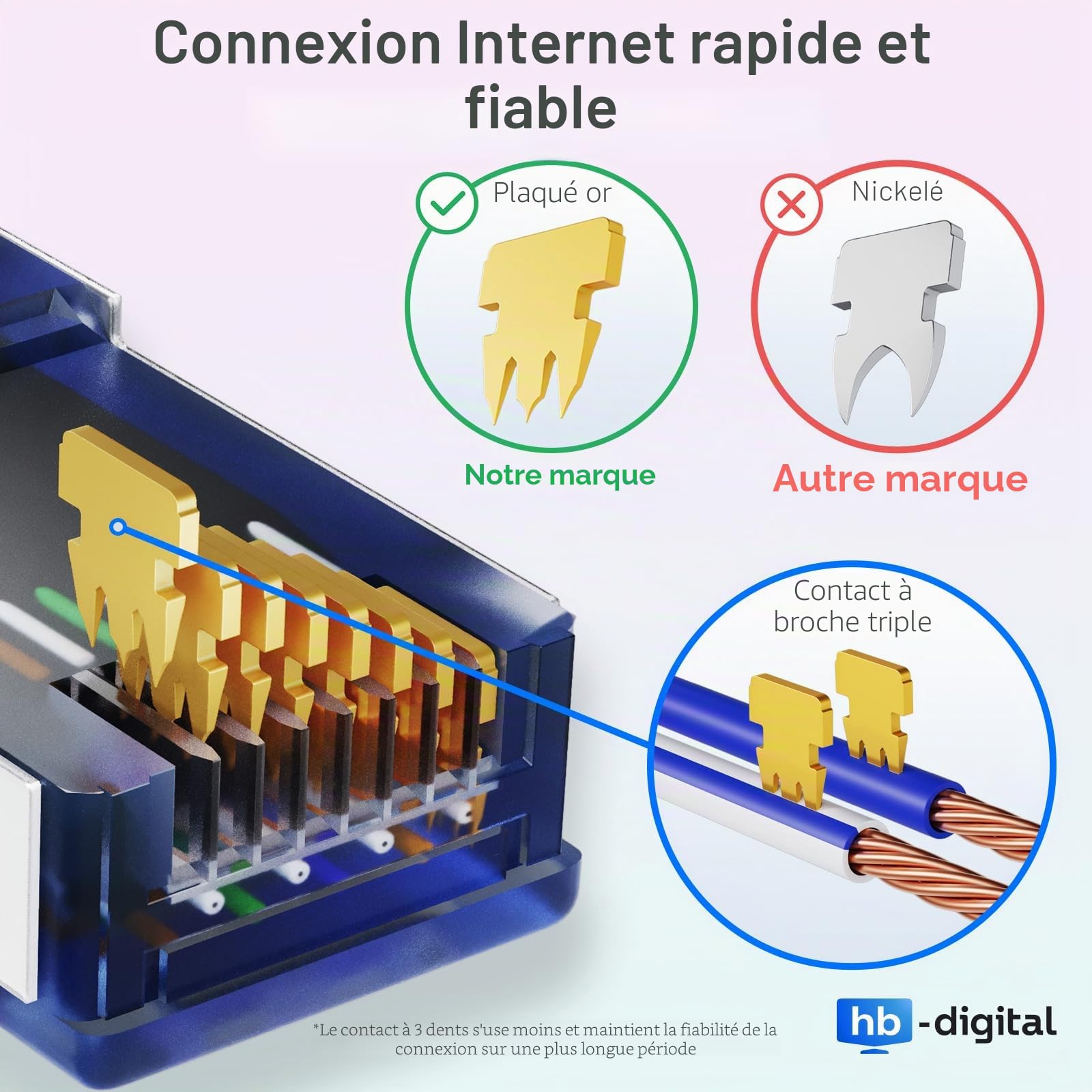 HB-DIGITAL 25m Cable Ethernet CAT6a Câble Réseau Extérieur Intérieur Connecteur RJ45 -Certifié GHMT- S/FTP PIMF 10Gbit/s AWG26 IP66 Résistant à la poussière/à l'eau/à l'huile/protégé contre UV -Noir