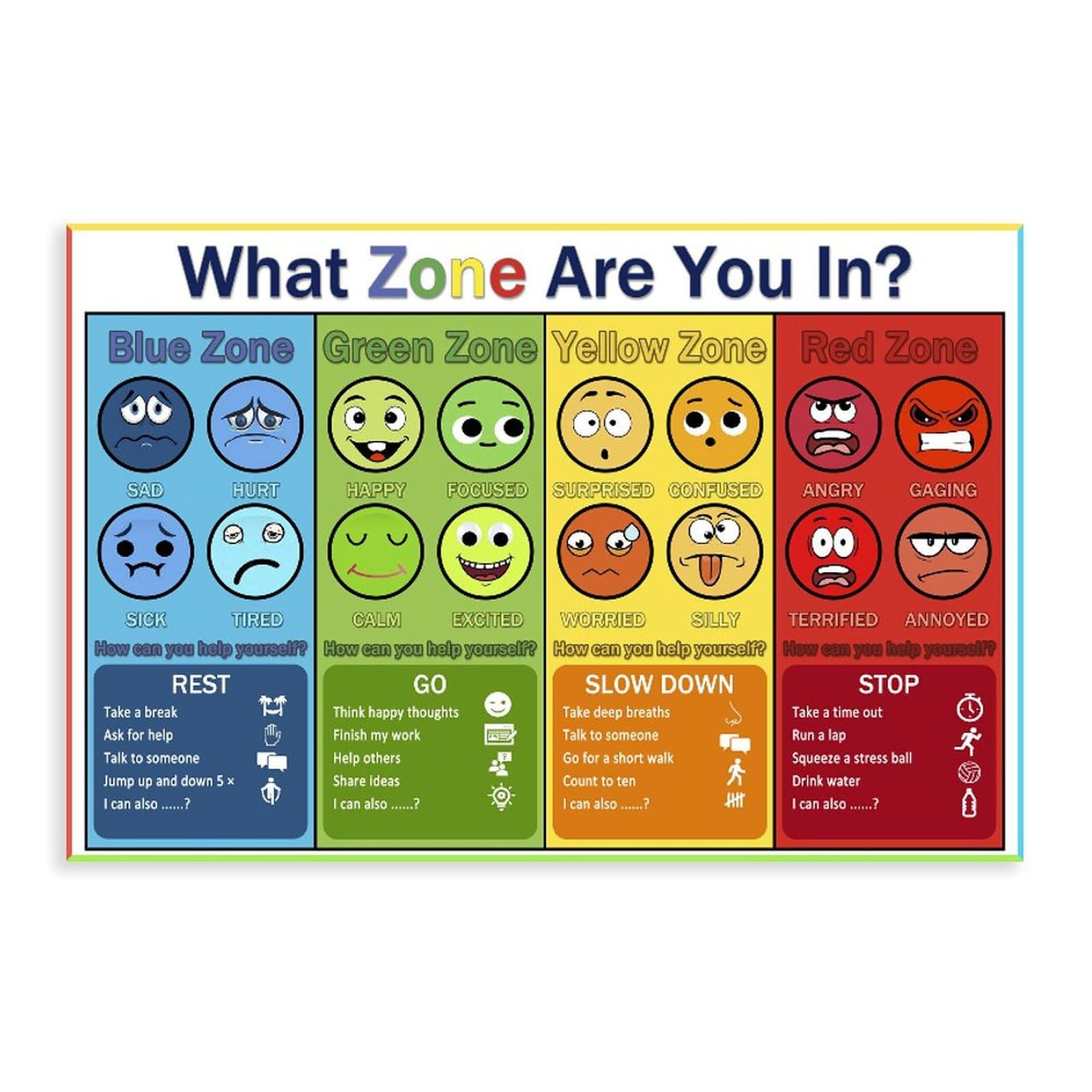 Emotional Management Zones Of Regulation Poster Special Education Classroom Decorations Preschool Classroom Supplies Unframe-style08x12inch(20x30cm)