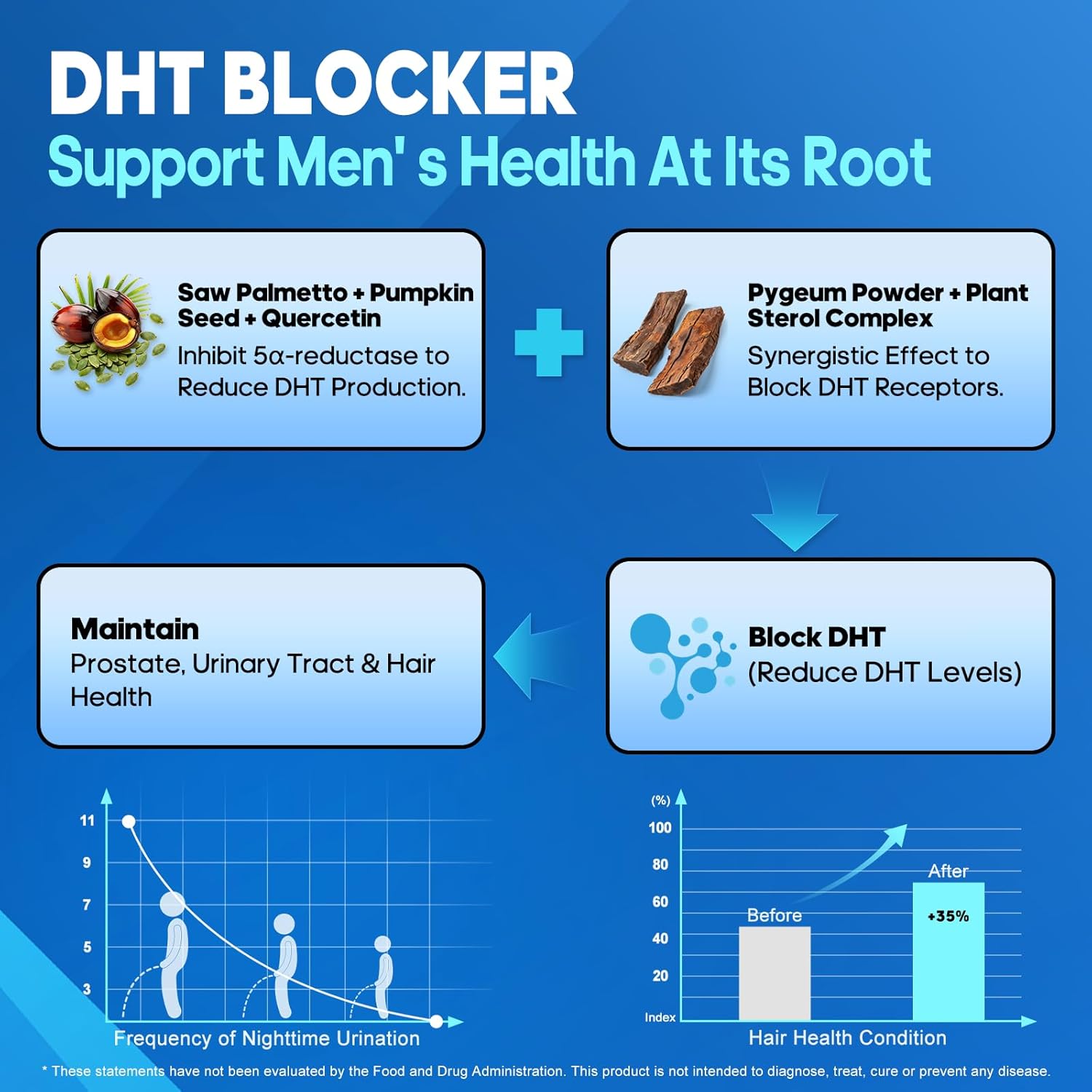 Rasav Prostate Health Supplement for Men with Saw Palmetto, Pygeum, Nettle & Pumpkin Seed, DHT Blocker - Helps Support Urinary Tract Health and Prostate Function, 60 Capsules - Image 4