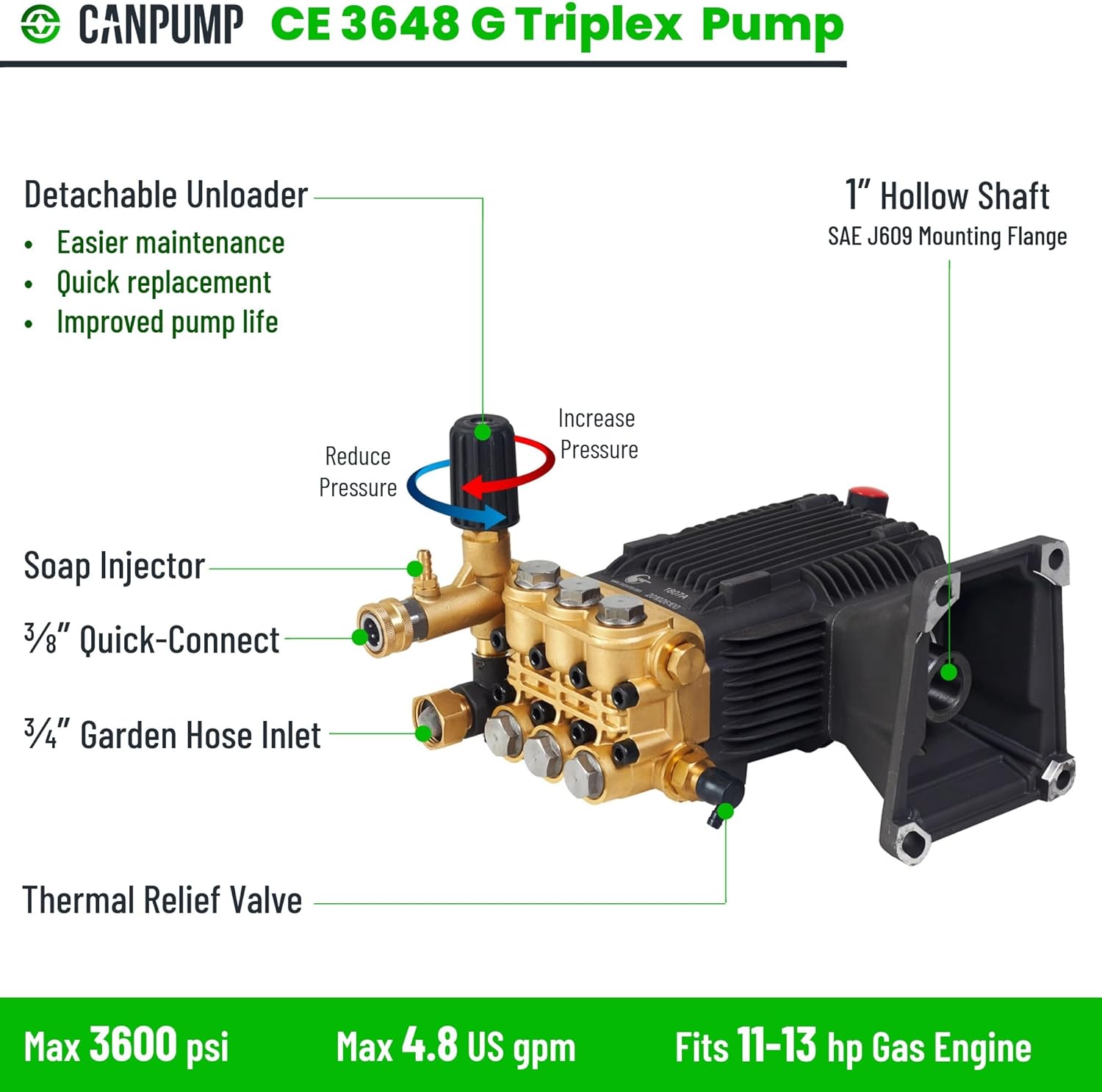 Canpump CE 3648 G: 3600 psi @ 4.8 US gpm Pressure Washer Pump with External Unloader (Easily Replaceable), 1-inch Gas Shaft, Horizontal Replacement Triplex Pump