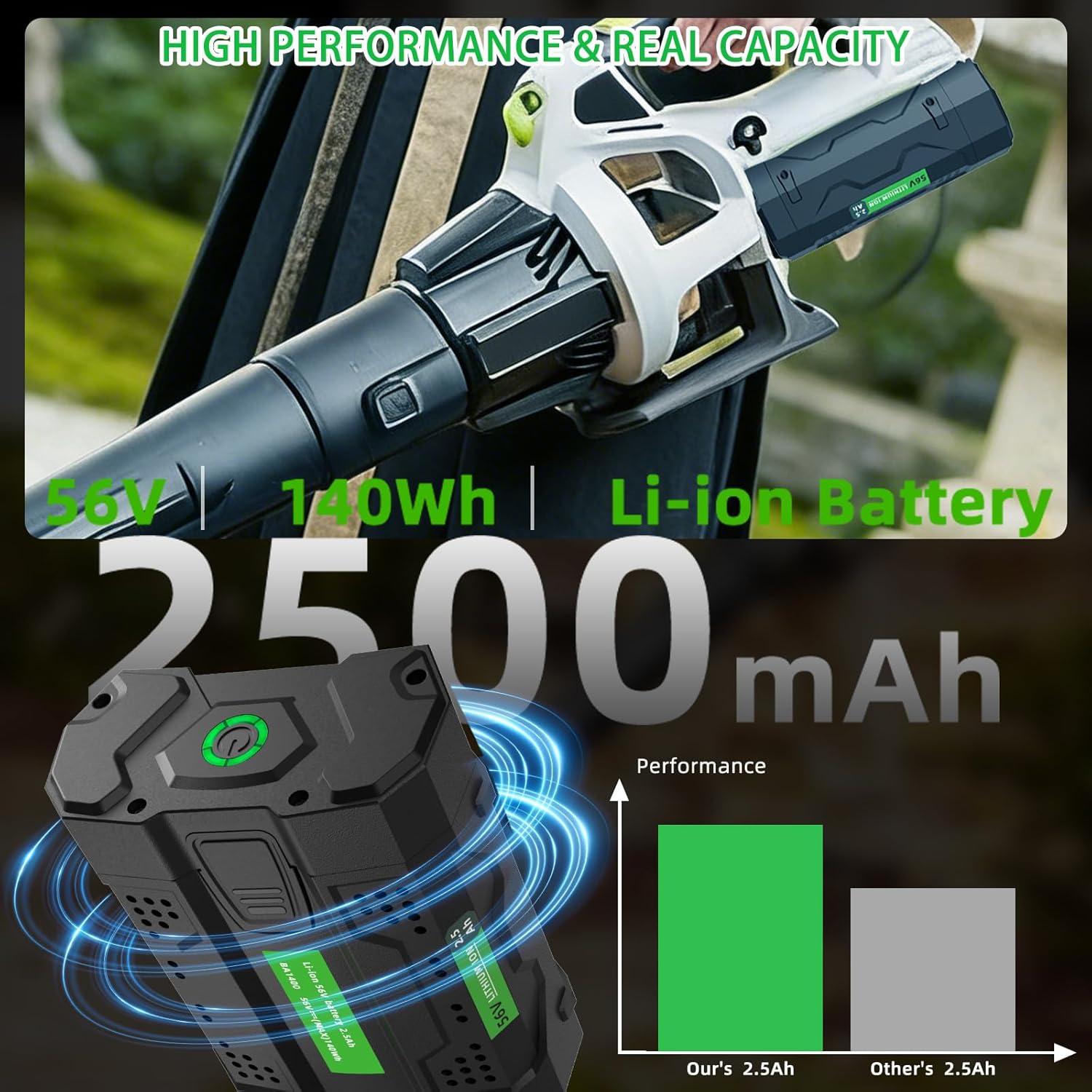 SAPBJ 56V 2.5Ah Battery for EGO 56 Volt 2.5Ah BA1400 BA1400T BA2800 BA2800T Rechargeable Li-ion Battery Replacement