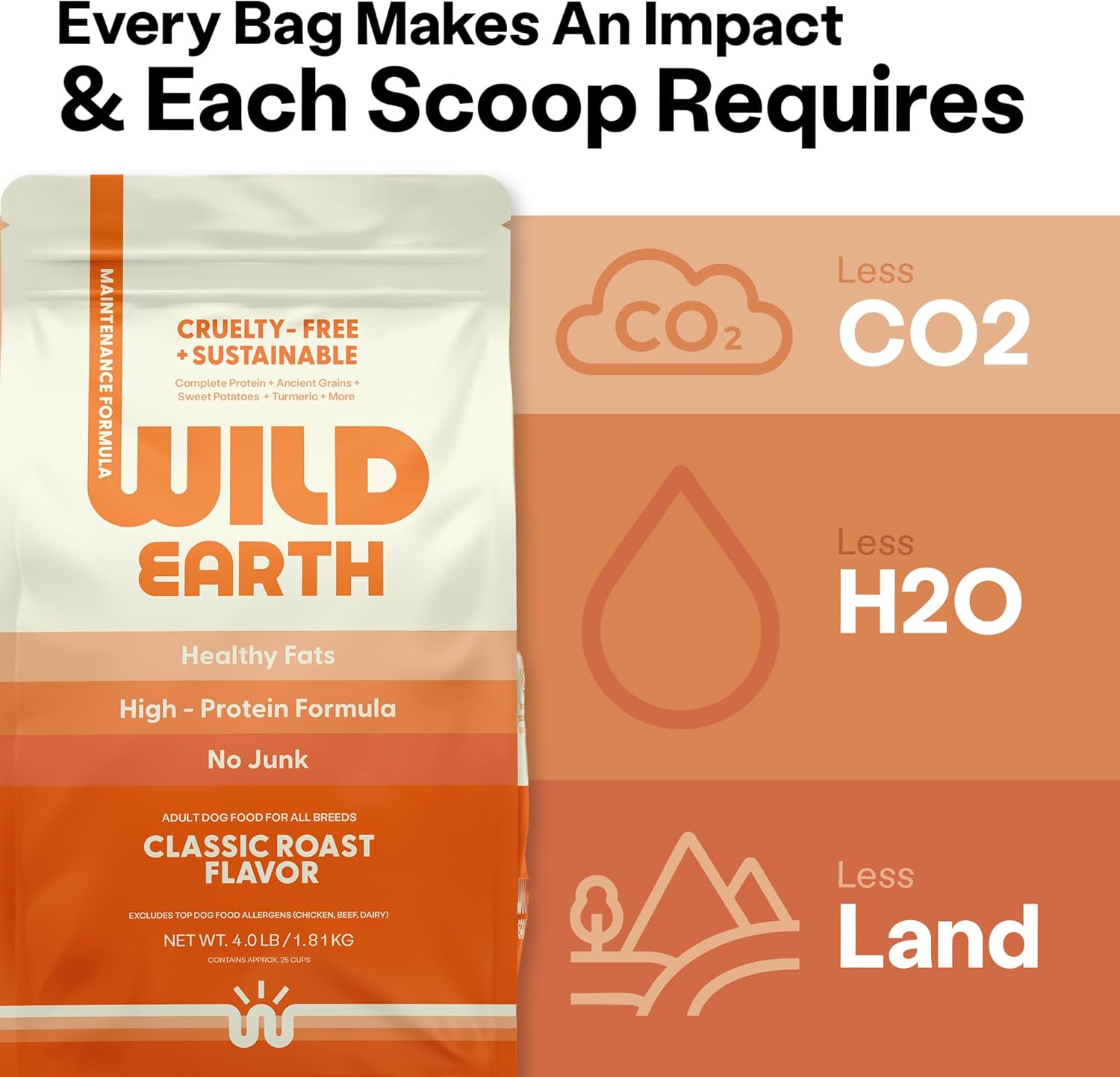 Wild Earth Vegan Dry Dog Food | Plant-Based Maintenance Formula | Vegetarian, Allergy Relief, Veterinarian-Developed for Complete Nutrition | Classic Roast Flavor, 4 Pound Bag