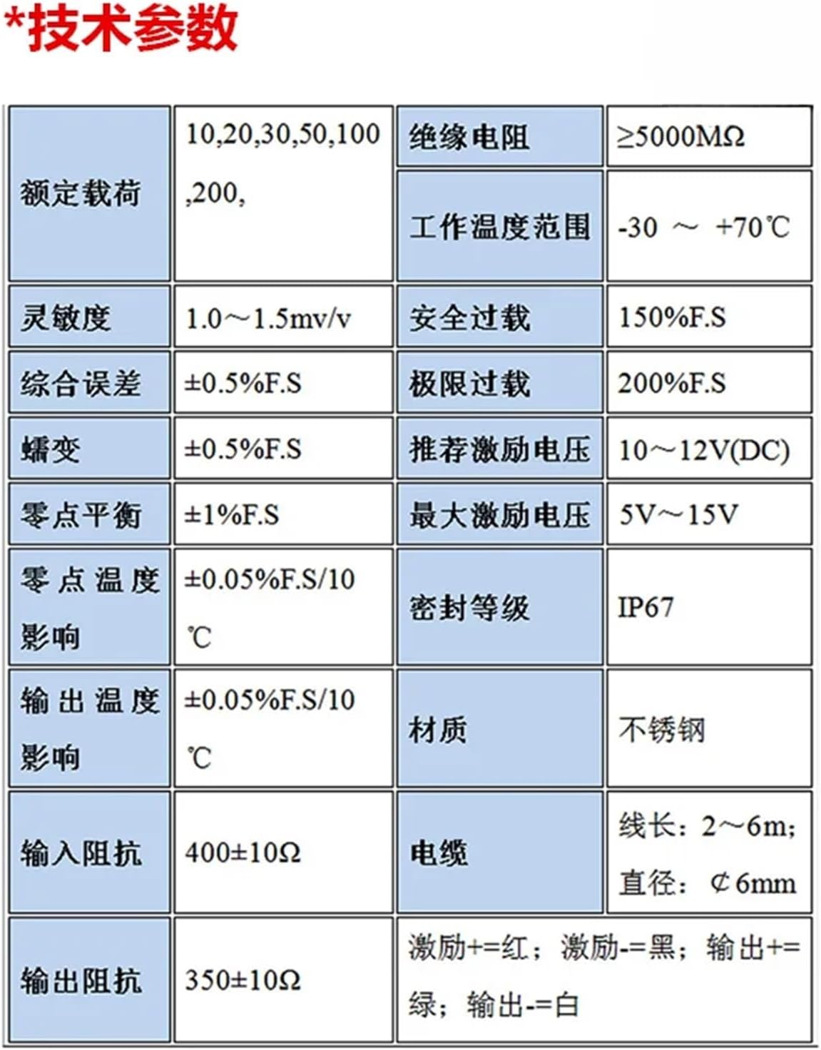 Micro Tension Pressure Sensor, Membrane Box Type Measurement, Weight Measurement, Force Measurement,(0-20KG)