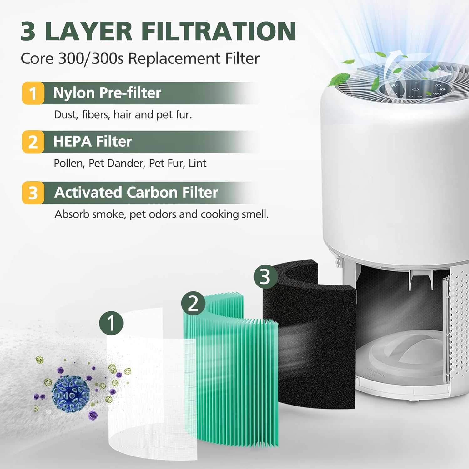 Core 300 Toxin Absorber Replacement Filter for LEVOIT Core300-P Core 300 VortexAir Air Purifier, 3-in-1 HEPA and Activated Carbon, Core 300-RF-TX, 2 Pack, Green - Image 4