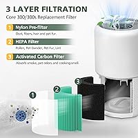 Vista 4 de Filtro de repuesto de absorción de toxinas Core 300 para purificador de aire LEVOIT Core300-P Core 300 VortexAir, HEPA 3 en 1 y carbón activado