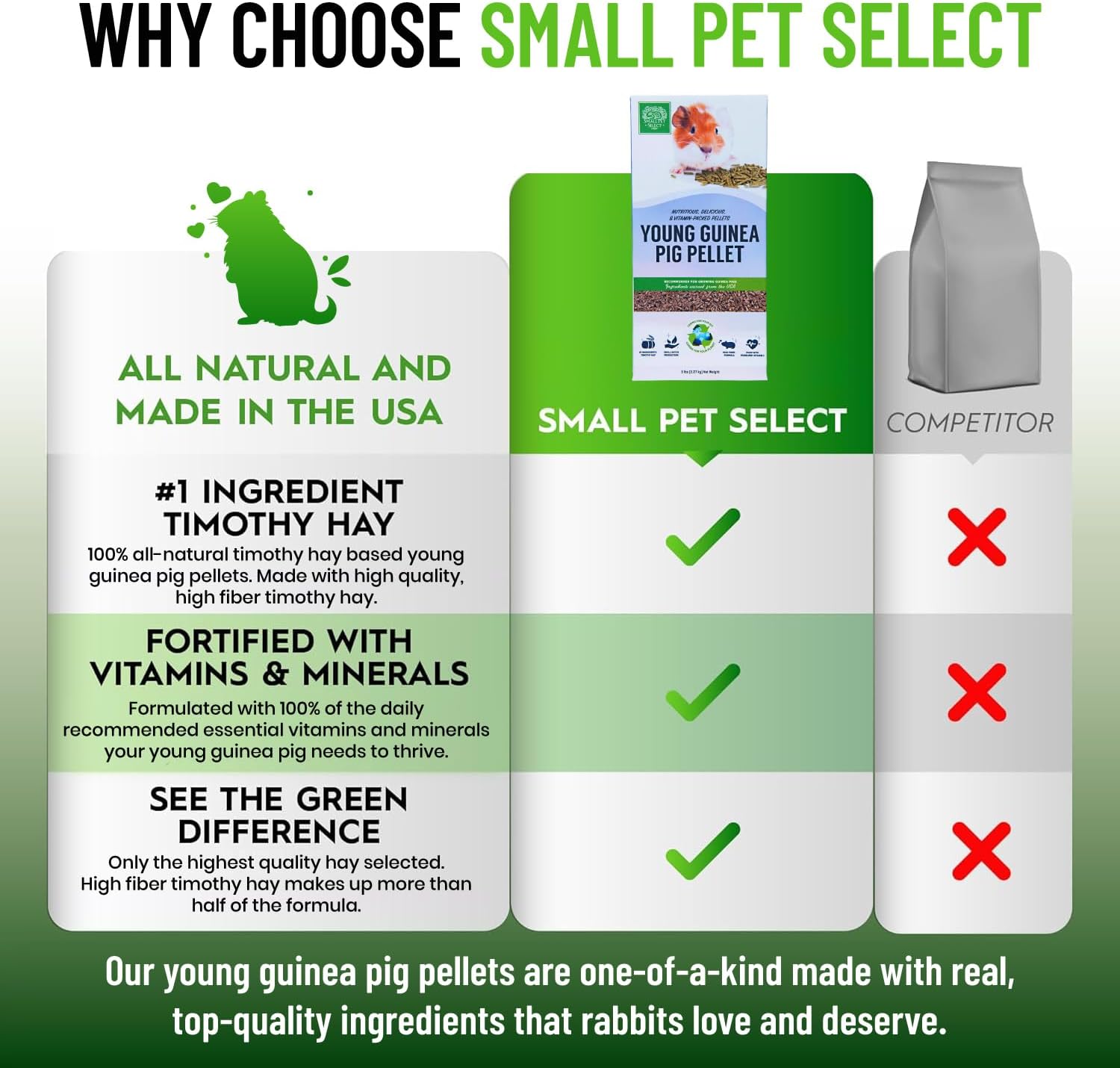 Small Pet Select - Young Guinea Pig Pellet Food, 10lb (Two Pack, 5lb)