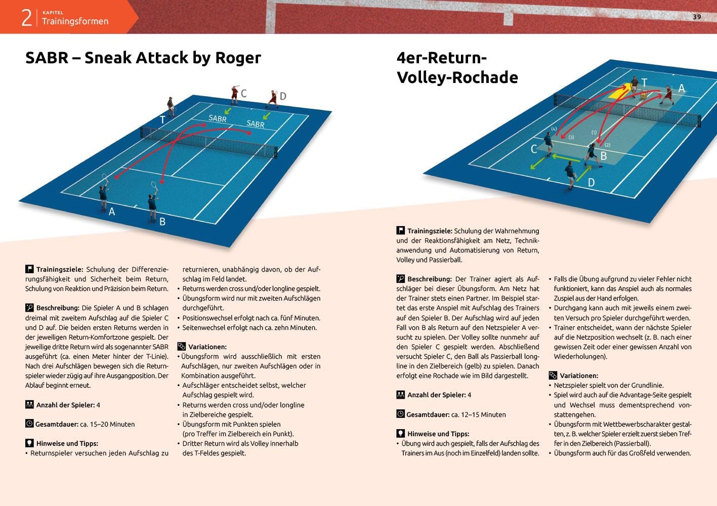 Neue Wege im Tennis: Drill-, Komplex- und Cardio-Training