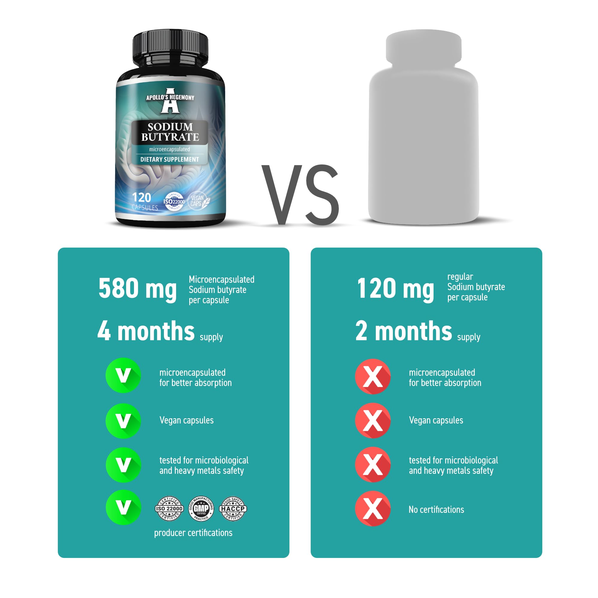 APOLLO'S HEGEMONY Sodium Butyrate High Dose 580 mg (30% Butyric Acid), 120 Vegan Capsules, 4 Month Supply, Sodium Supplement to Support Overal Gut Health — Amazon image 5