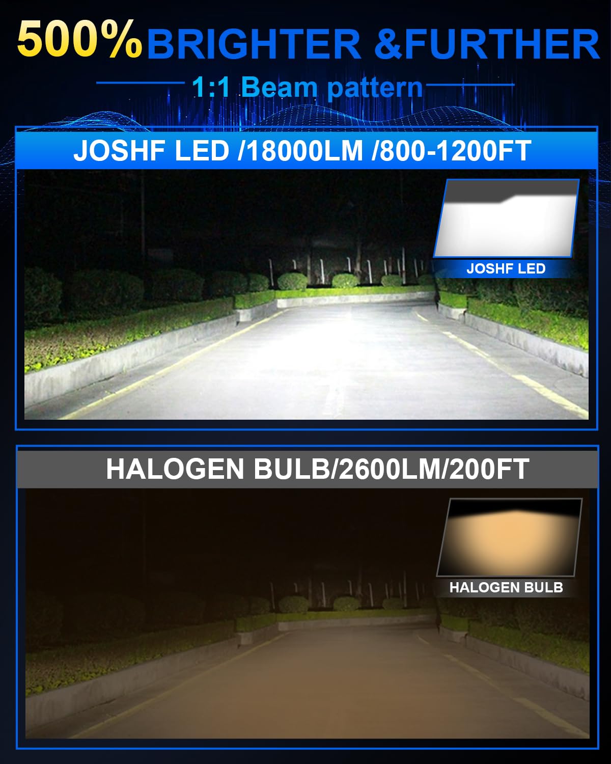 JOSHF Lampadina H11 LED, H8/H9 LED CSP 18000LM +500% 6500K Faro Bianco per Auto e Moto con Ventola Silenziosa,Migliorata Sostituzione Lampadina Alogena H11, DC12V, 2 Lampadine